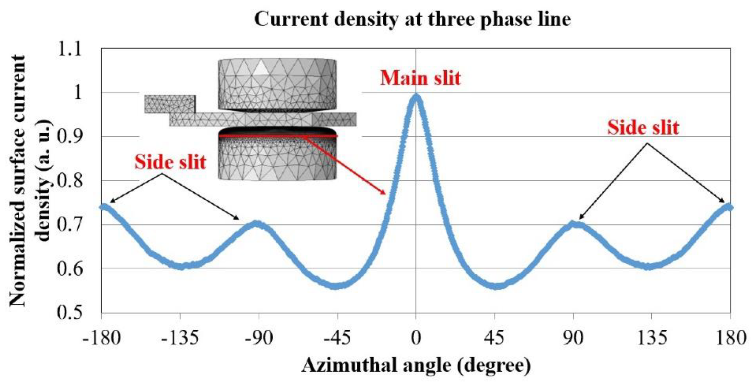Crystals 10 00121 g004