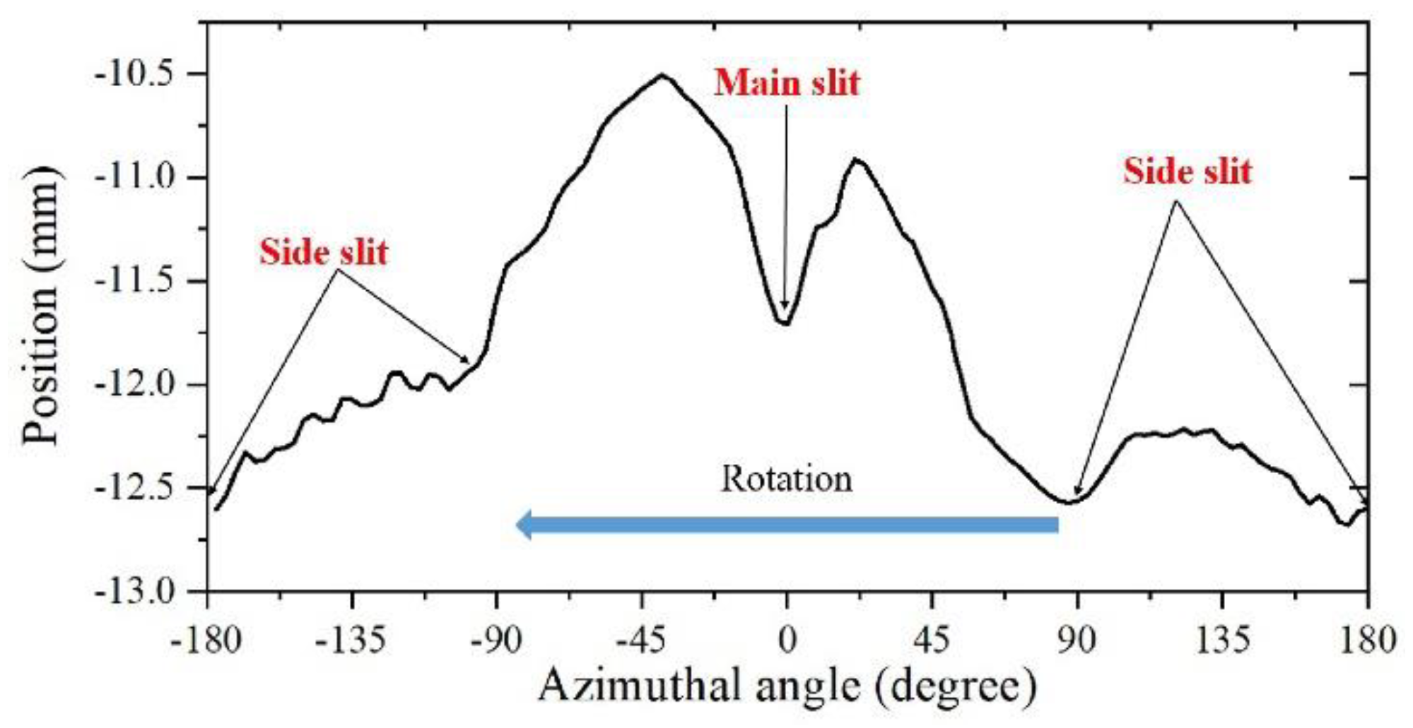Crystals 10 00121 g010