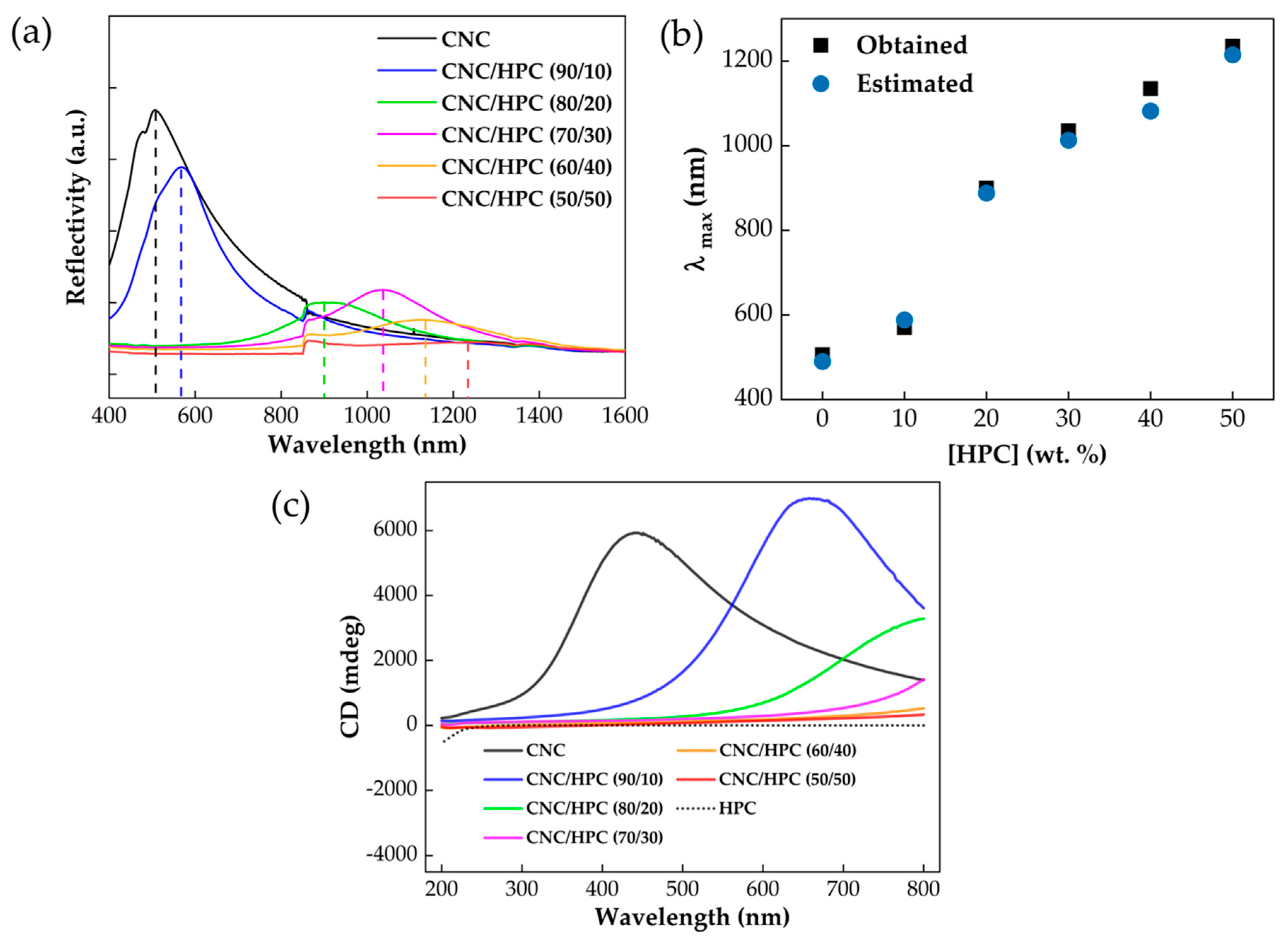 Crystals 10 00122 g004