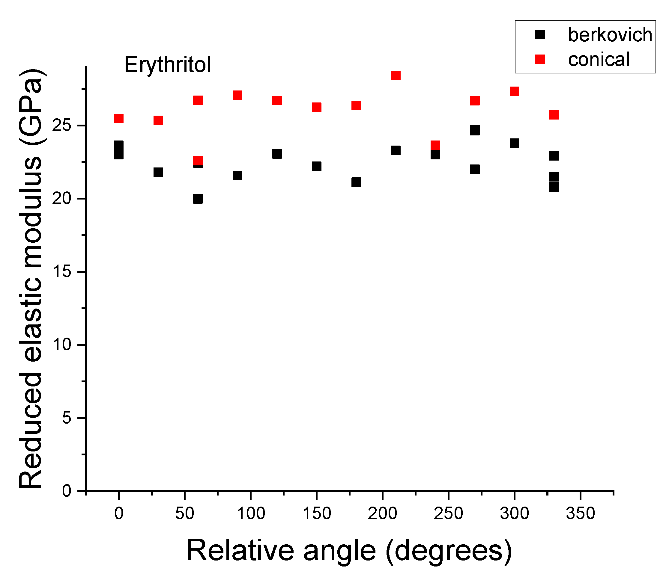 Crystals 10 00126 g009b Crystals 10 00126 g009b