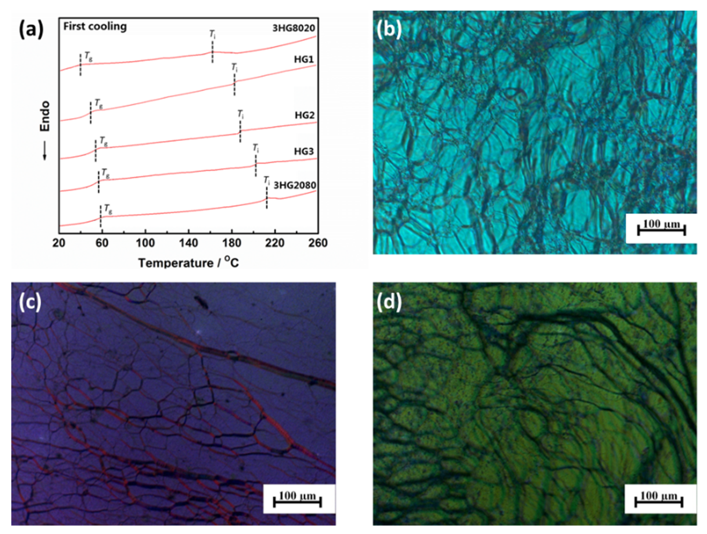 Crystals 10 00128 g003