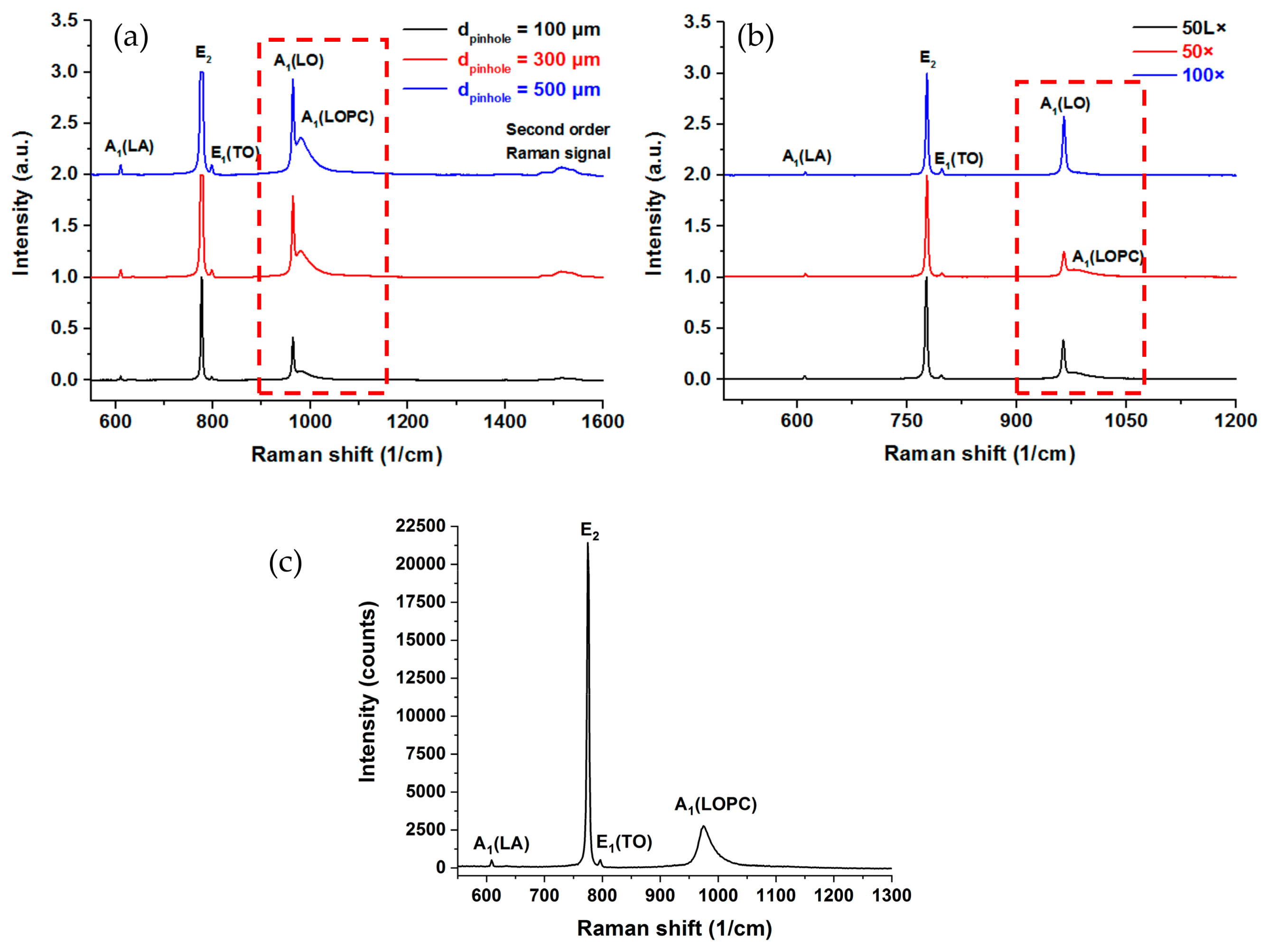 Crystals 10 00131 g003