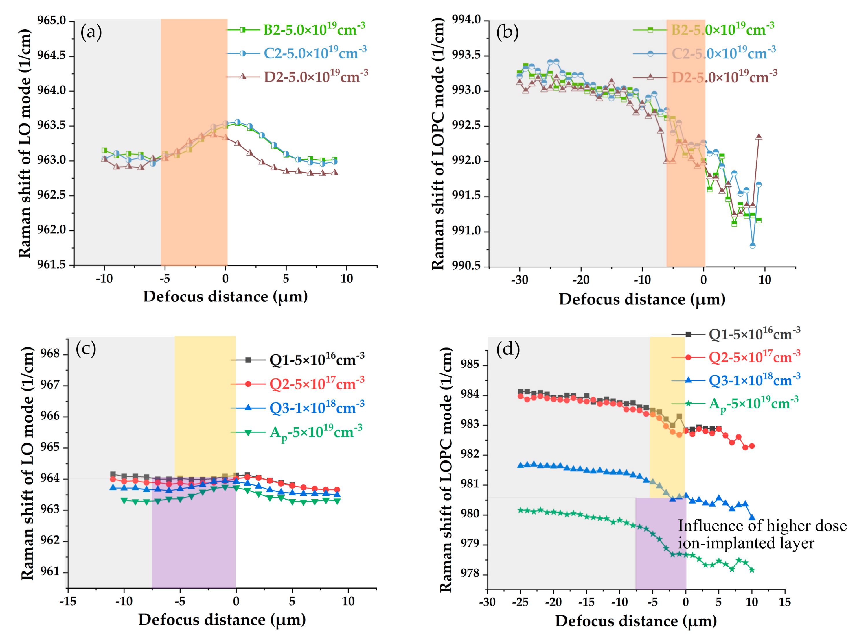 Crystals 10 00131 g008