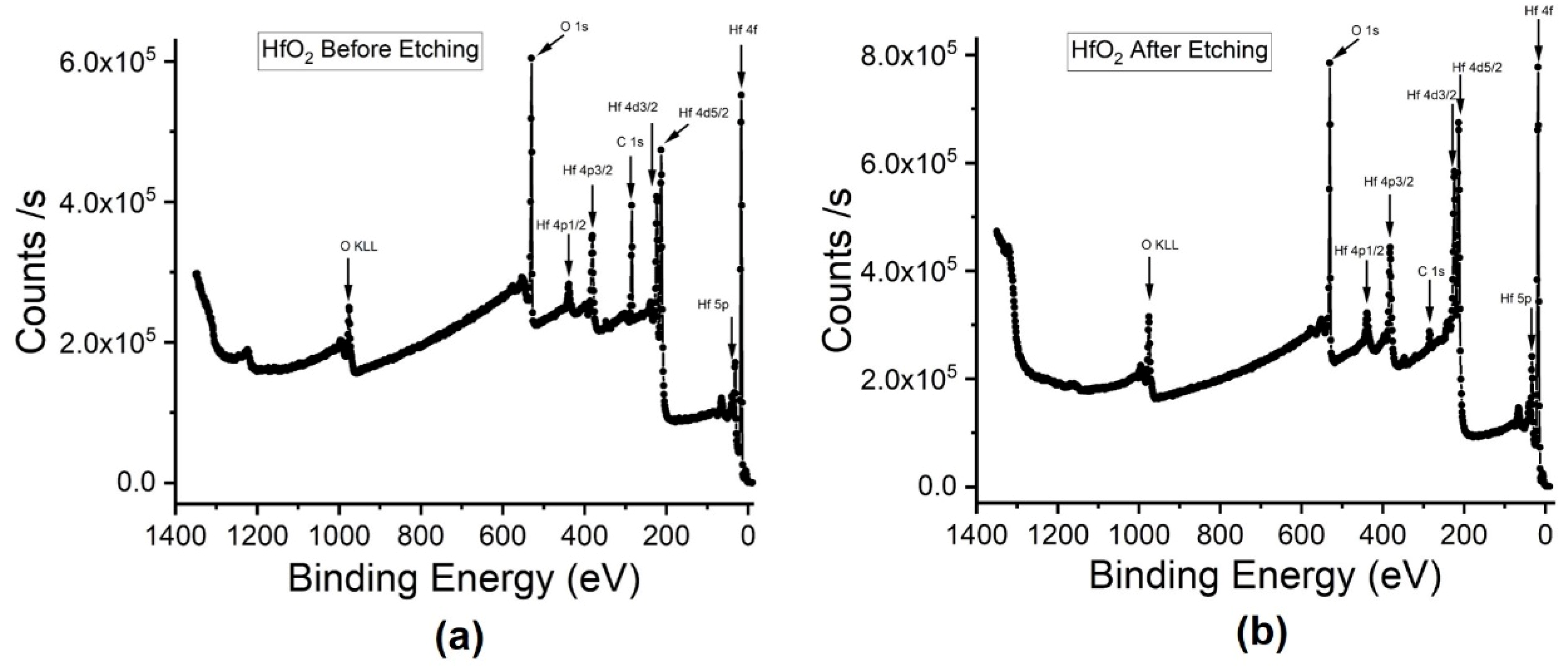 Crystals 10 00136 g001