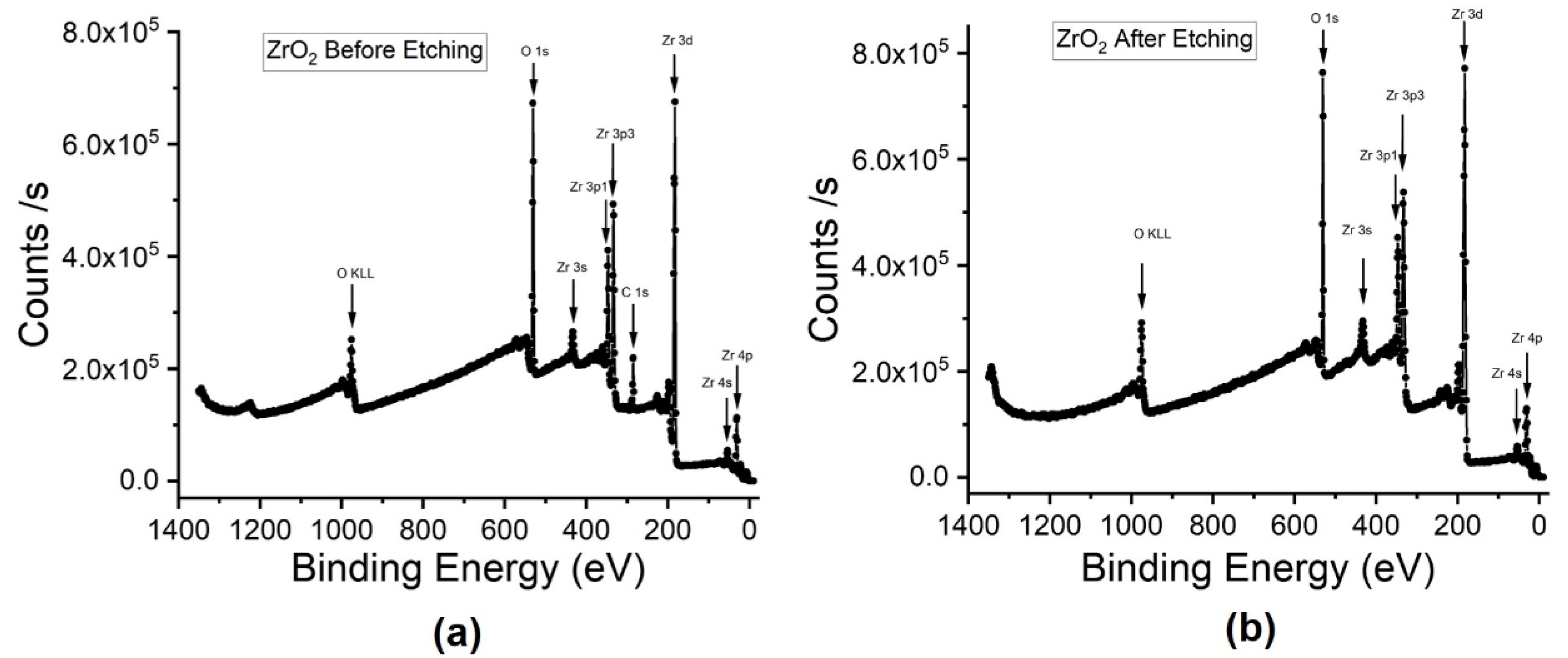 Crystals 10 00136 g003