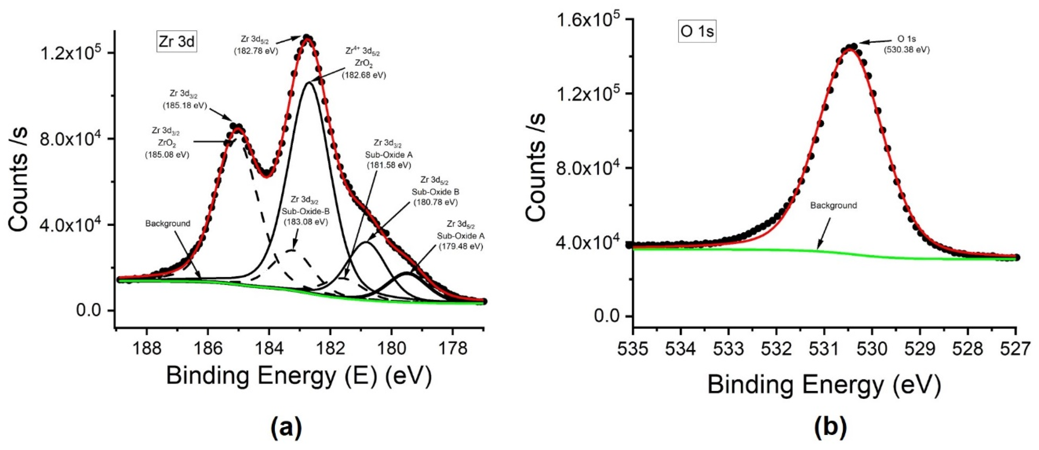 Crystals 10 00136 g004