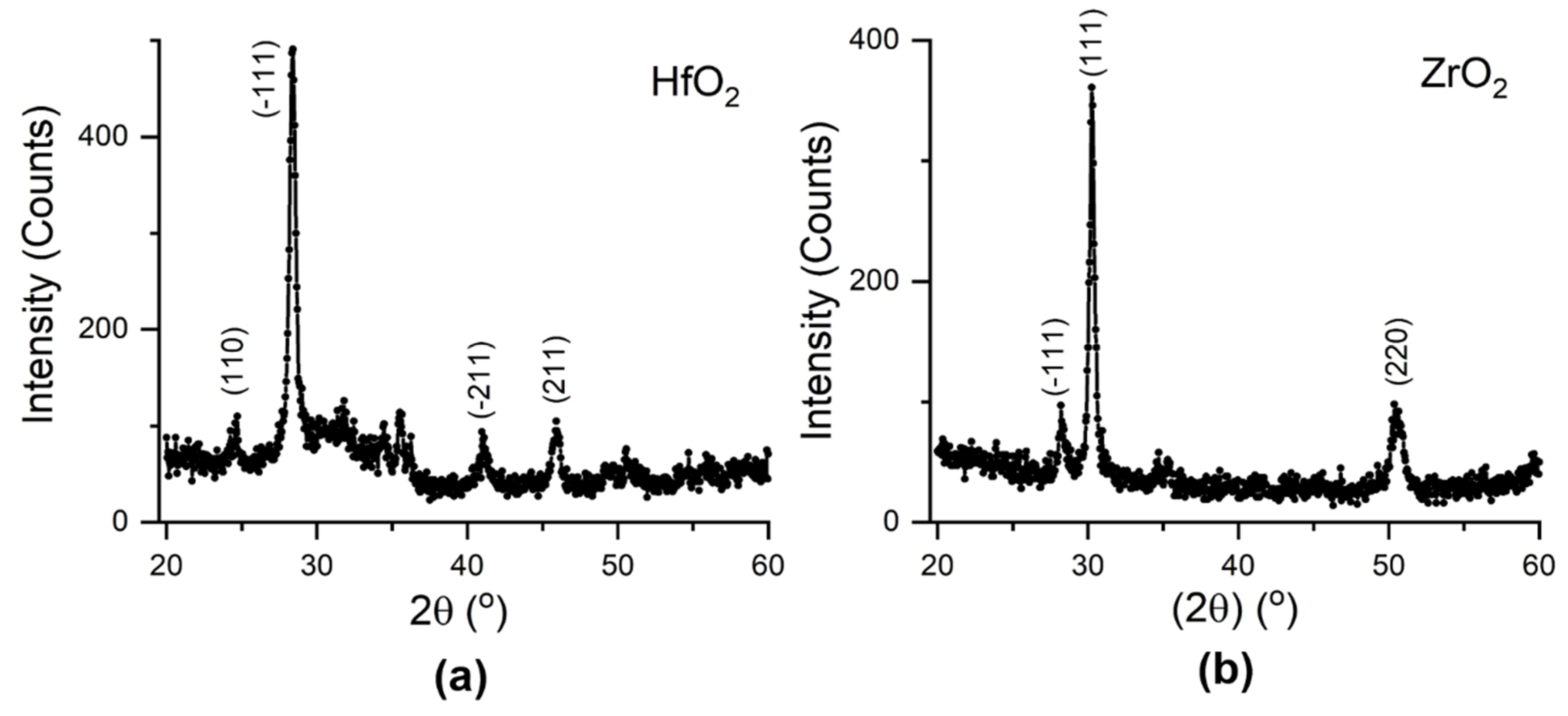 Crystals 10 00136 g007