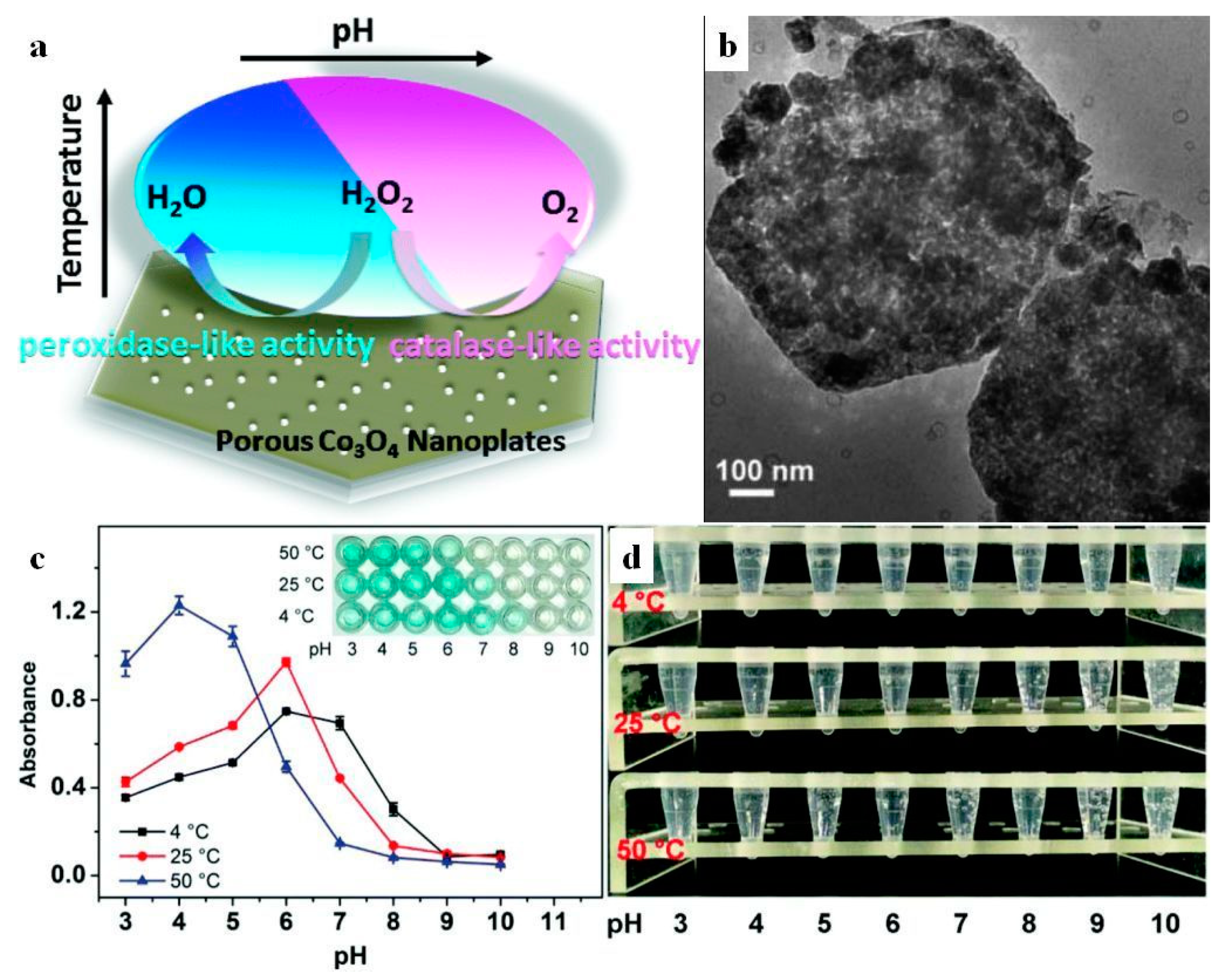 Crystals 10 00148 g003
