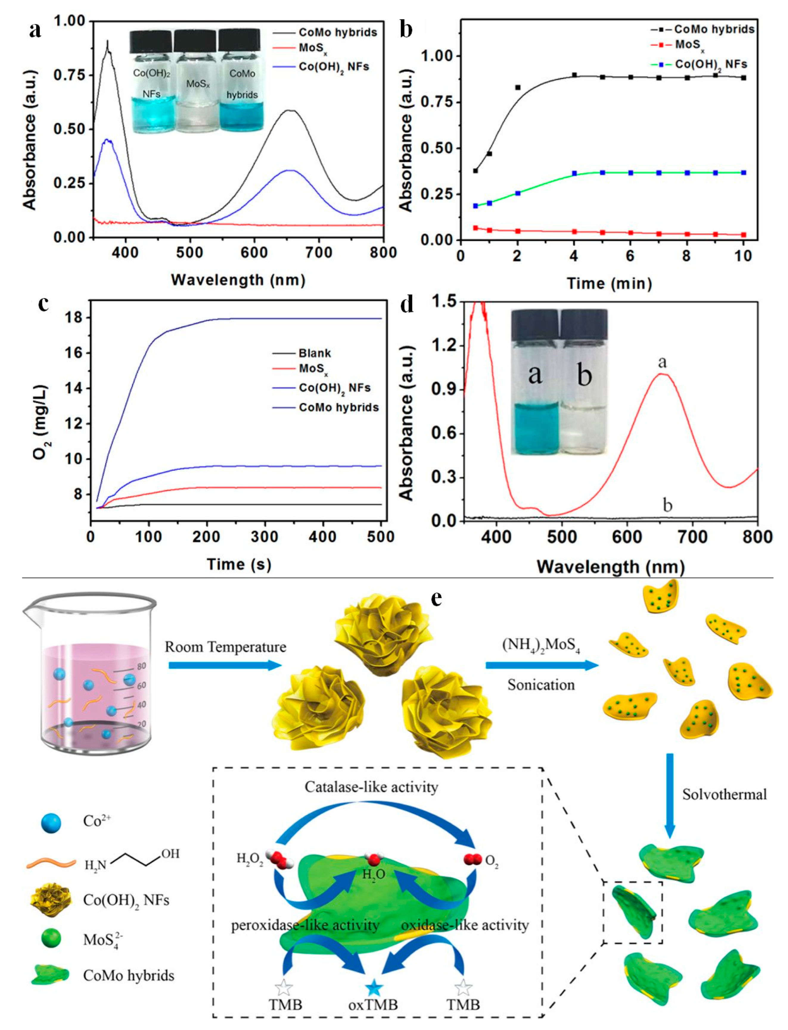 Crystals 10 00148 g007