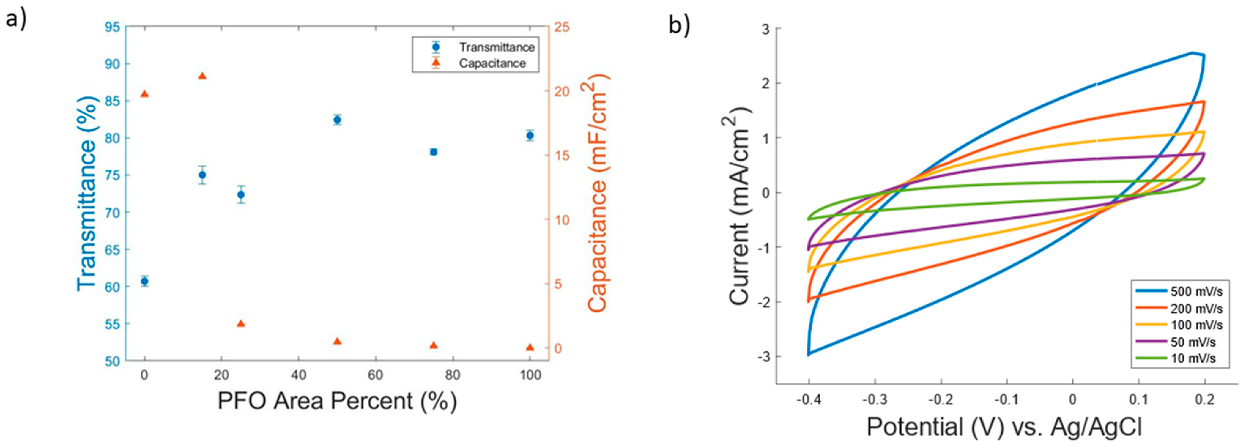 Crystals 10 00152 g002