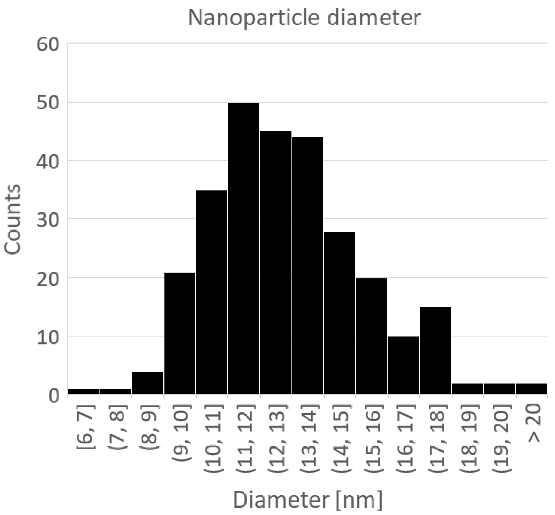 Crystals 10 00153 g010
