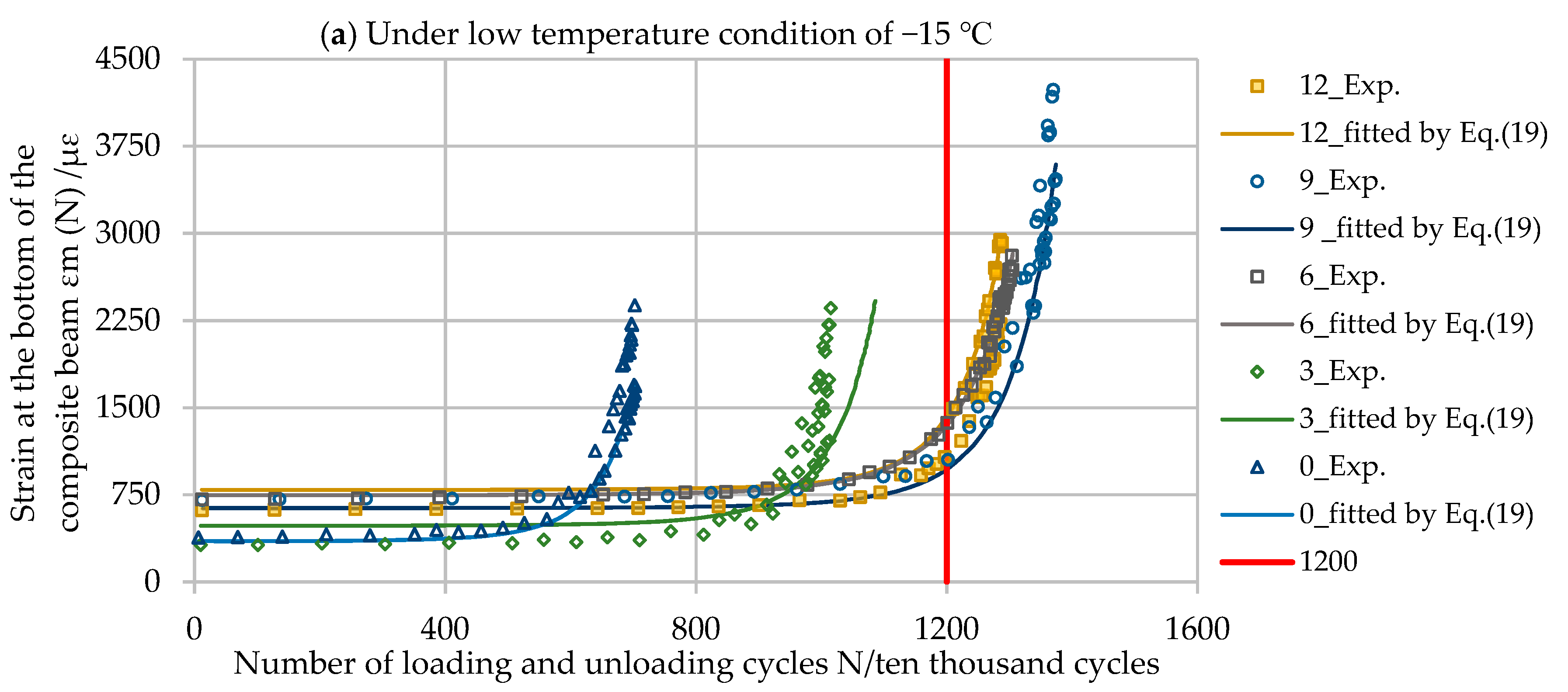 Crystals 10 00155 g003a