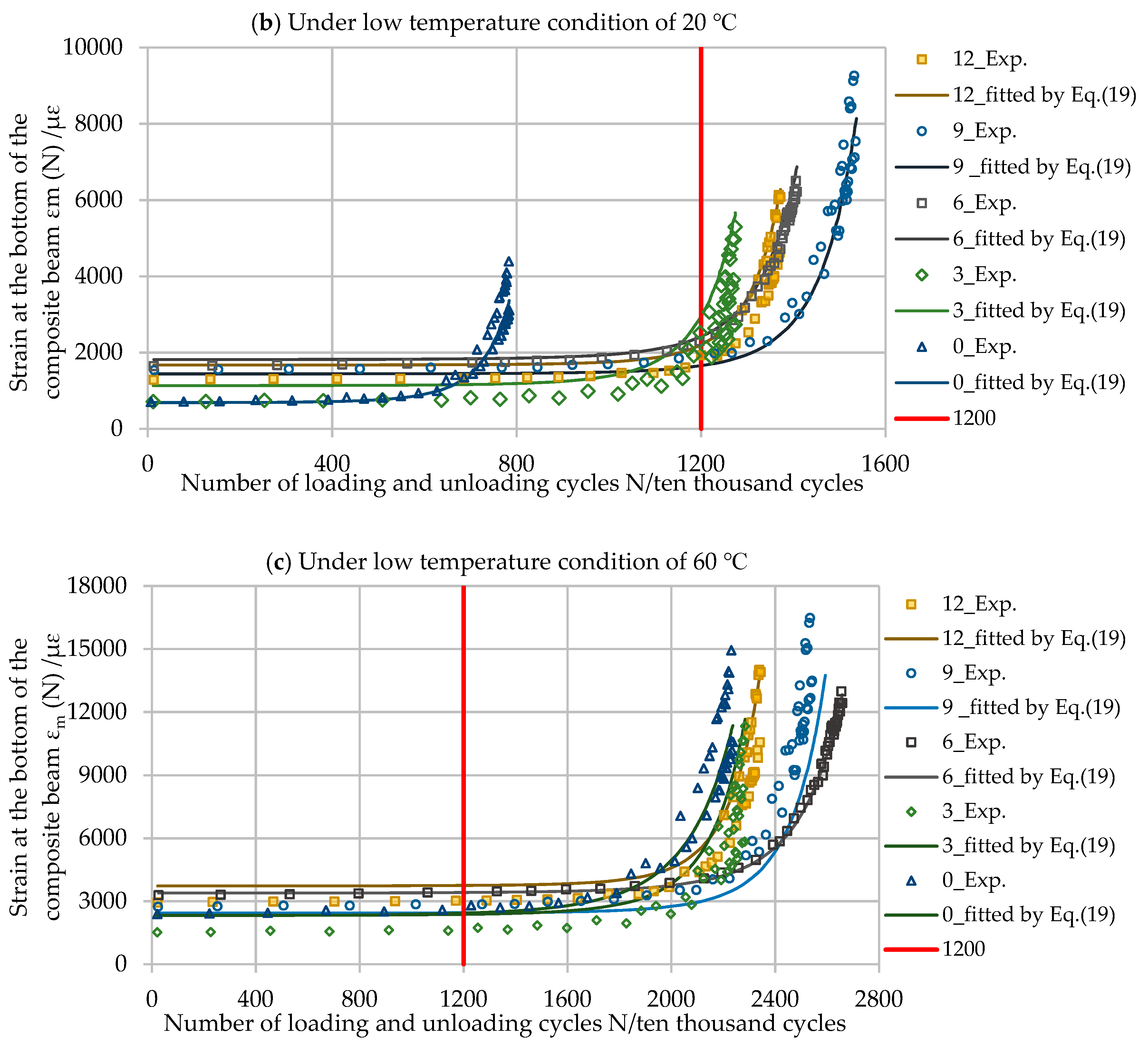 Crystals 10 00155 g003b