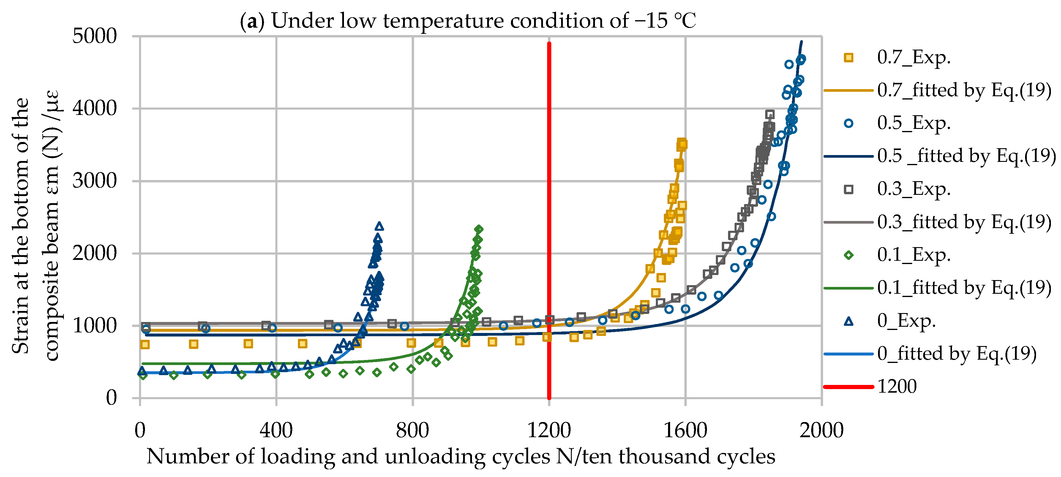 Crystals 10 00155 g005a