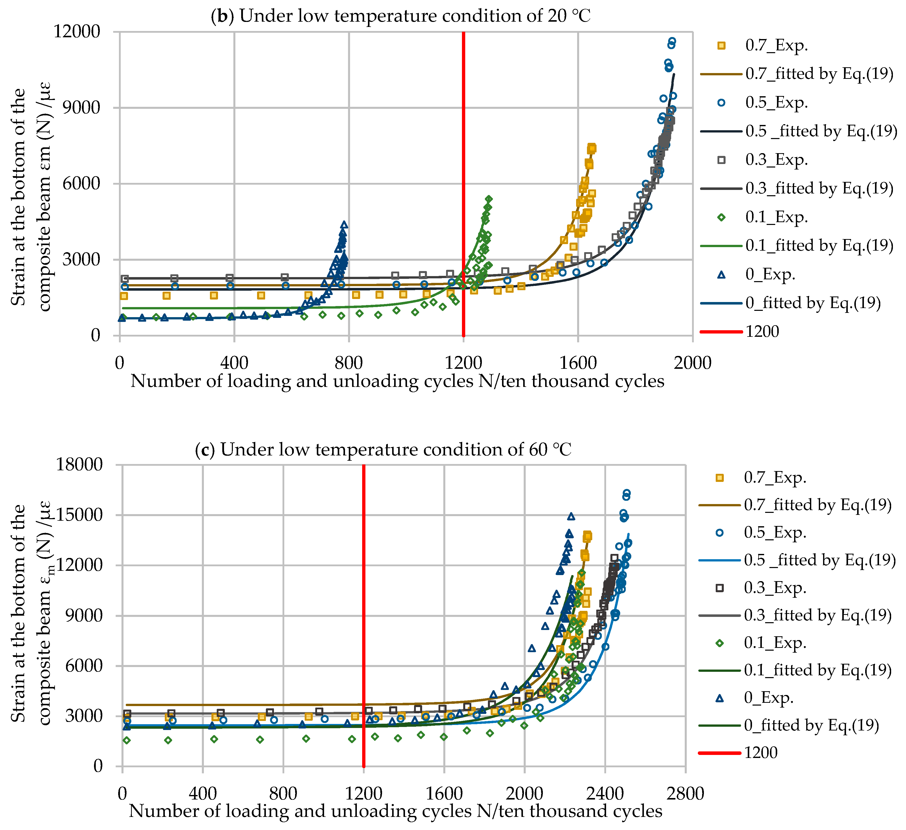 Crystals 10 00155 g005b