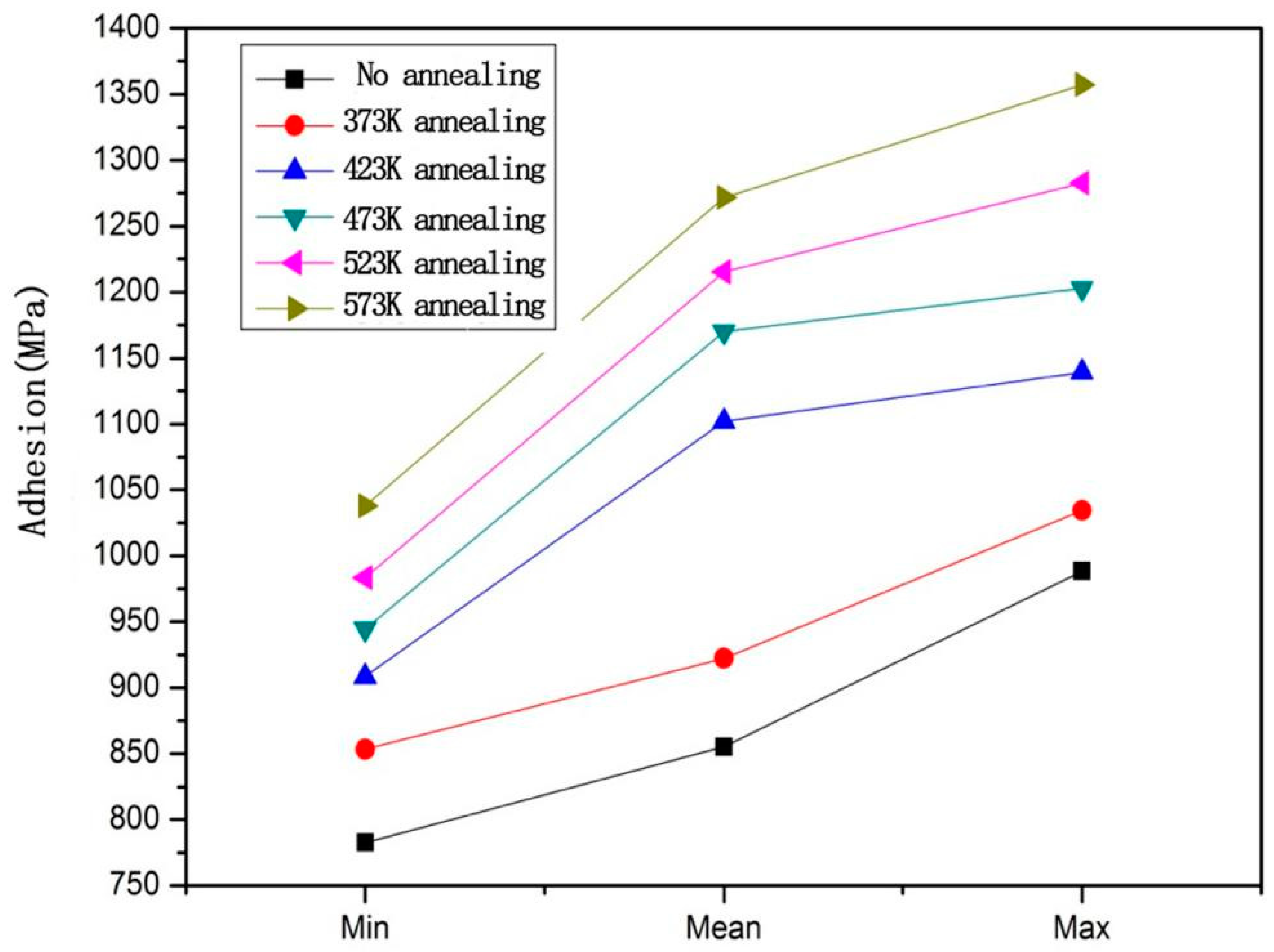 Crystals 10 00156 g007 Crystals 10 00156 g007