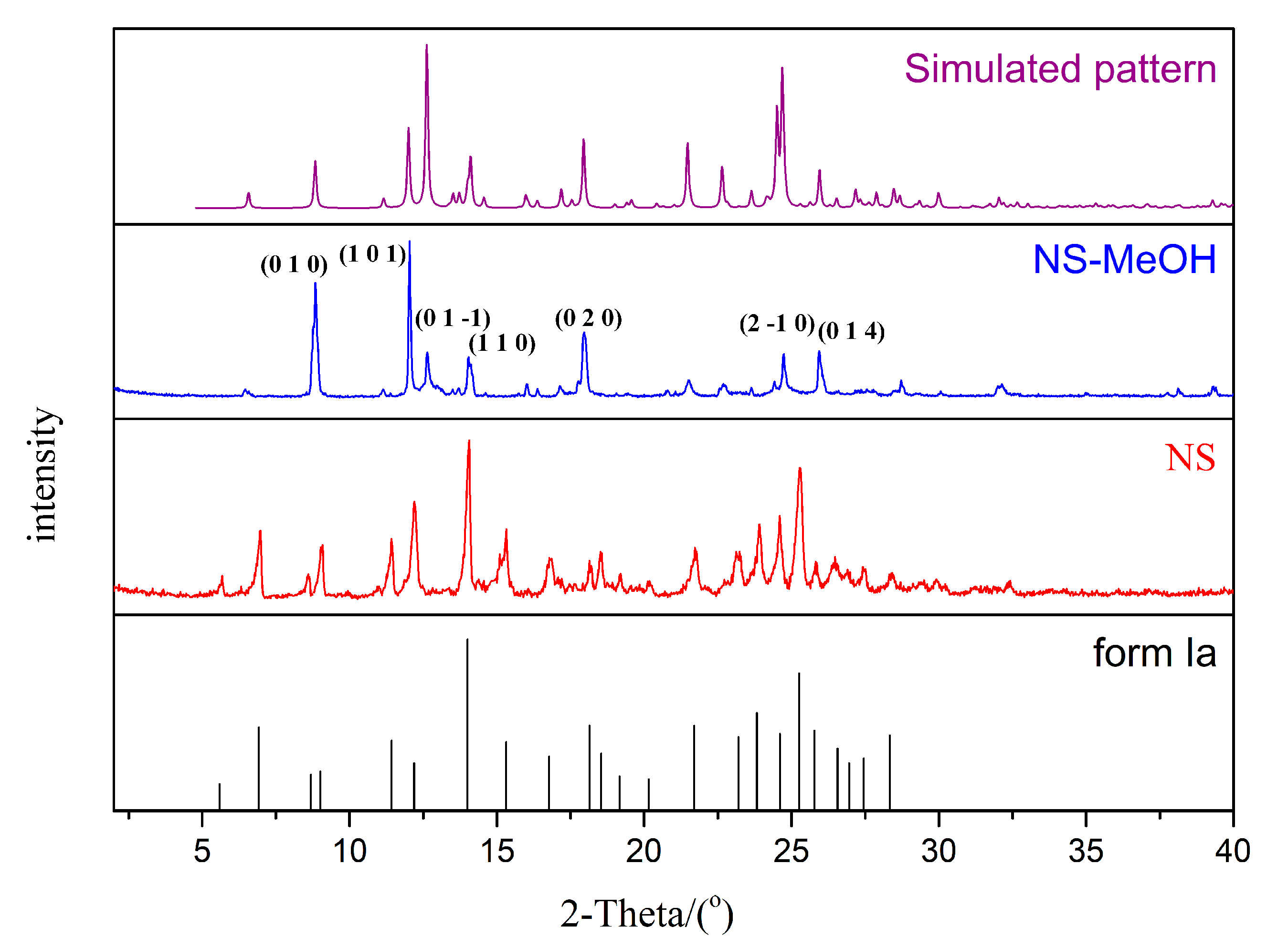Crystals 10 00157 g002 Crystals 10 00157 g002