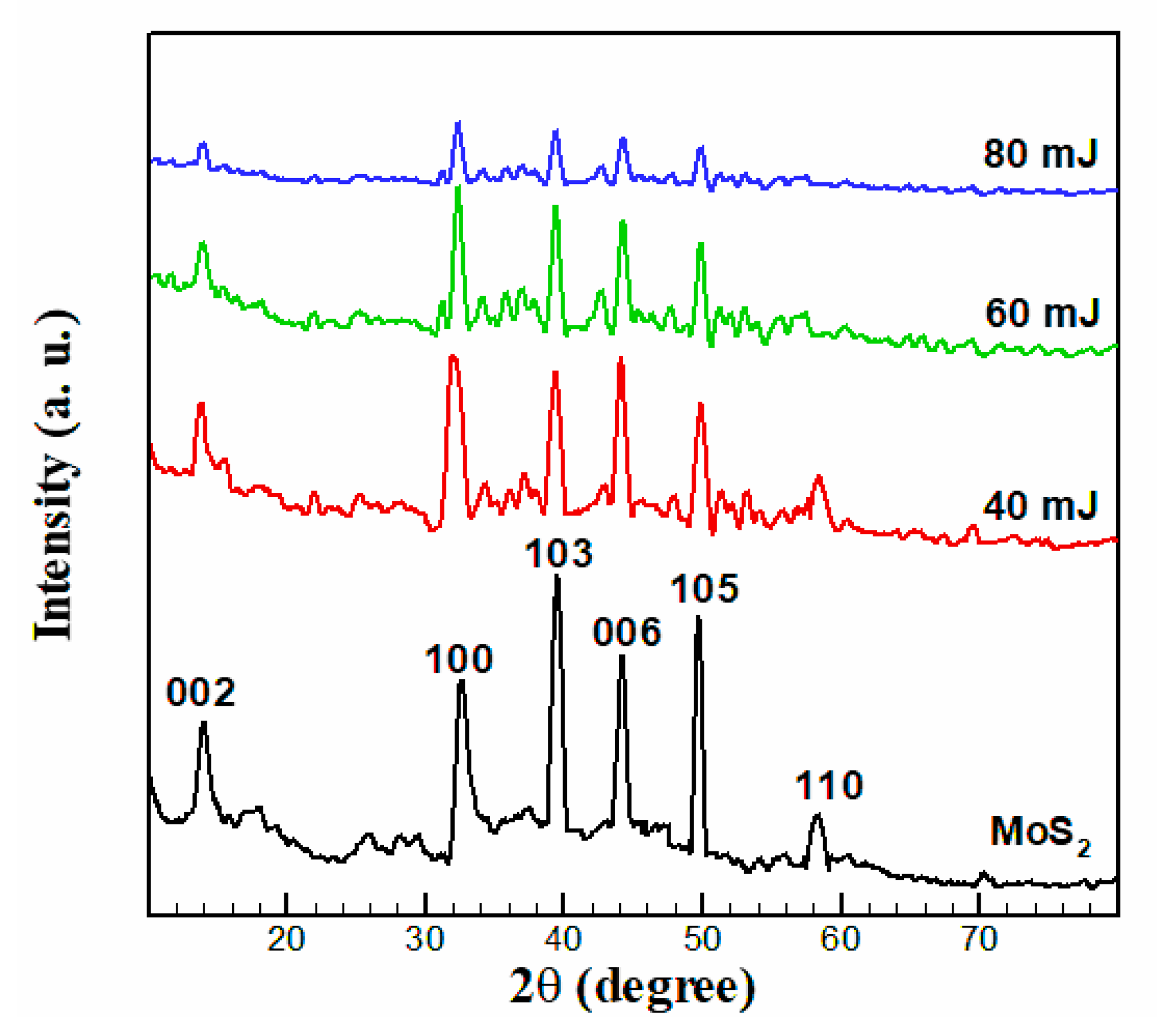Crystals 10 00164 g002 Crystals 10 00164 g002