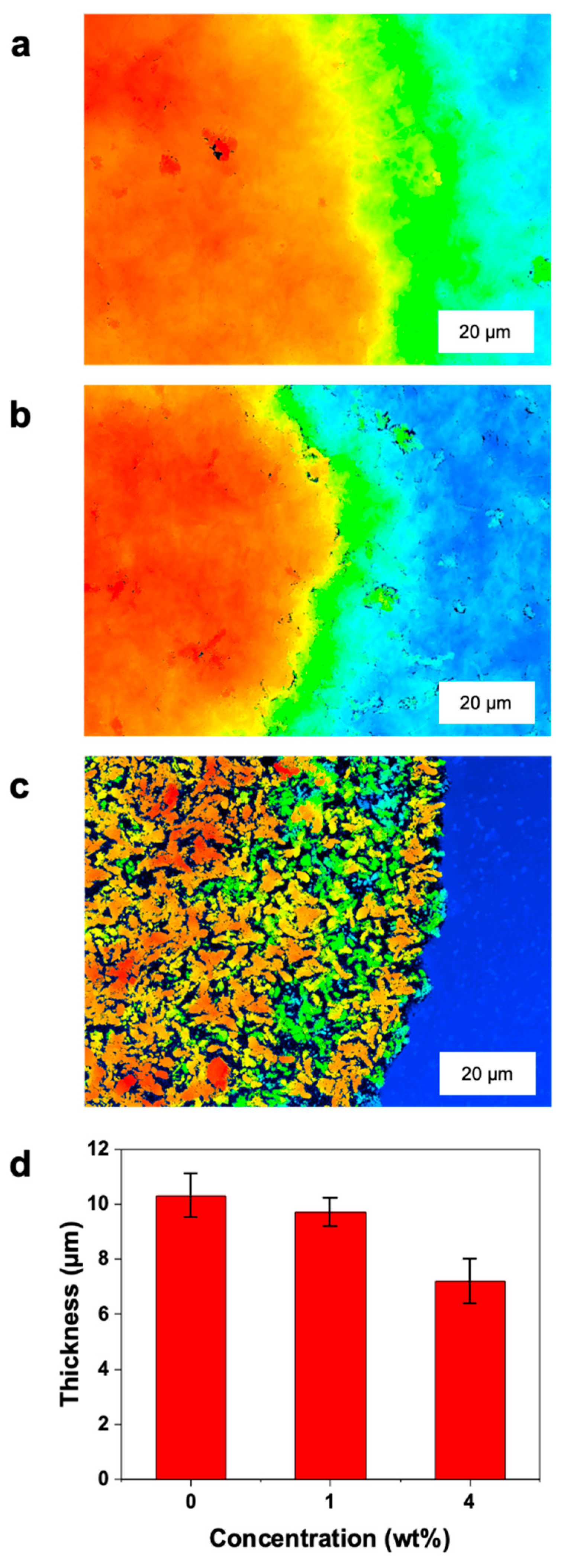 Crystals 10 00166 g004
