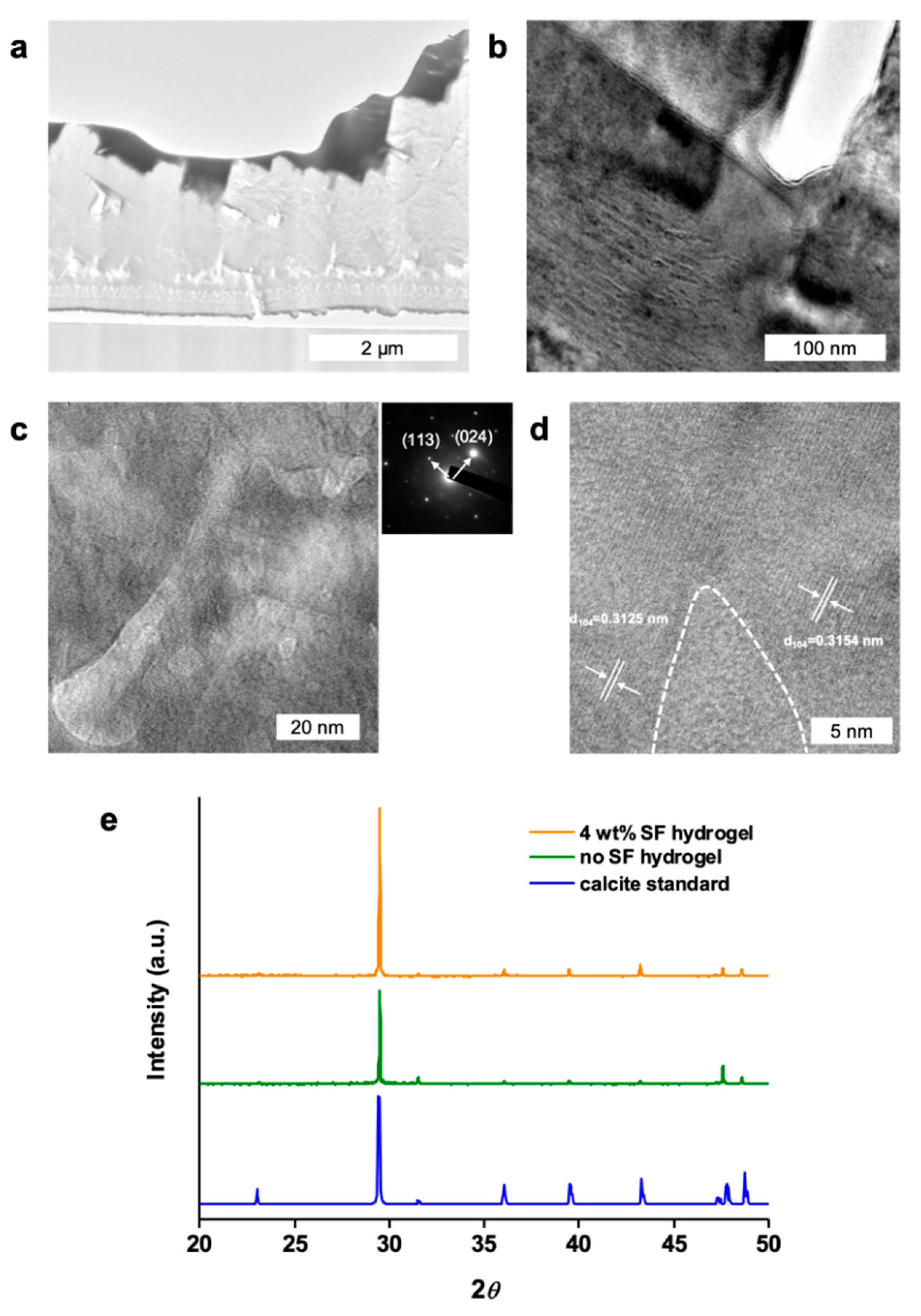 Crystals 10 00166 g005