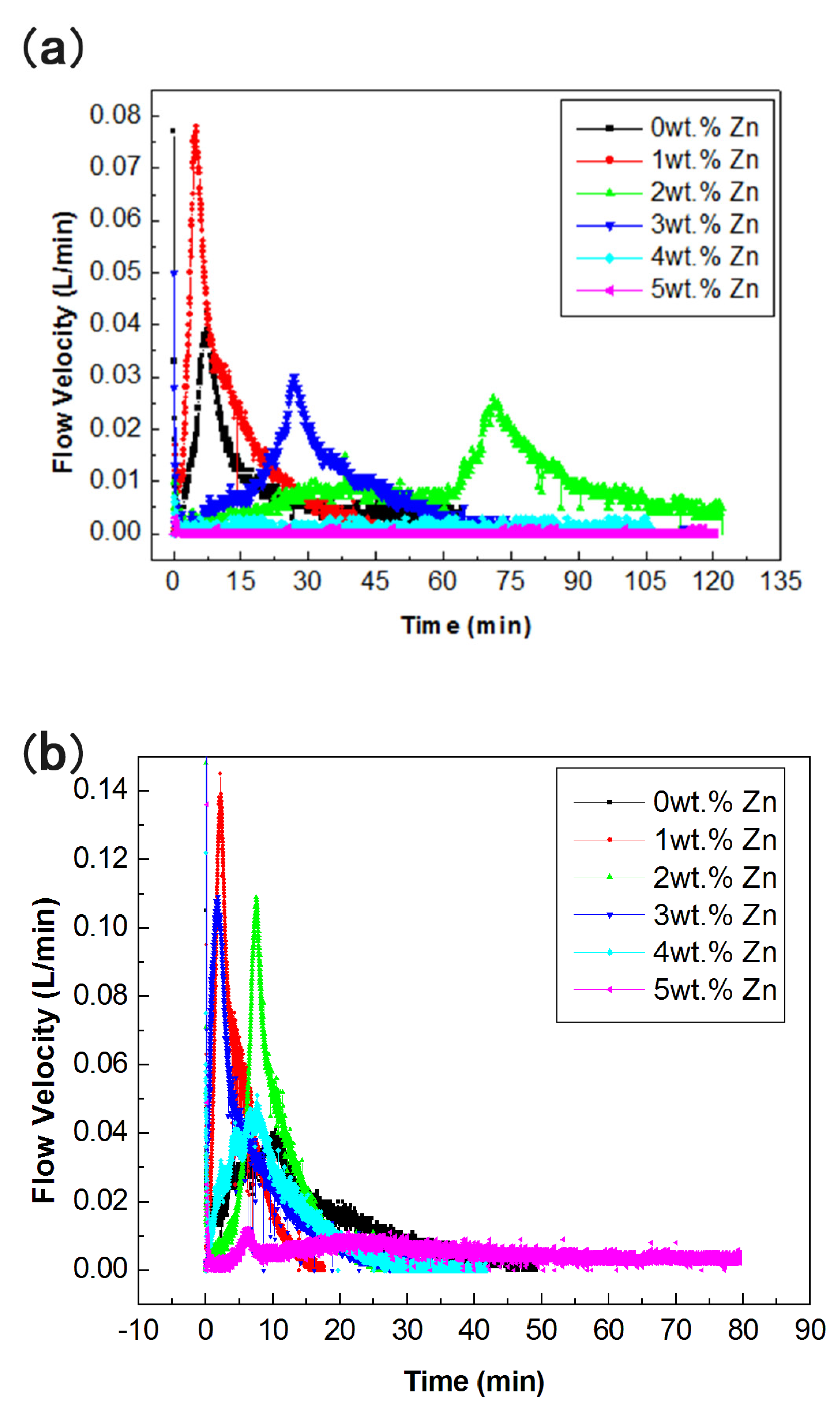 Crystals 10 00167 g002a