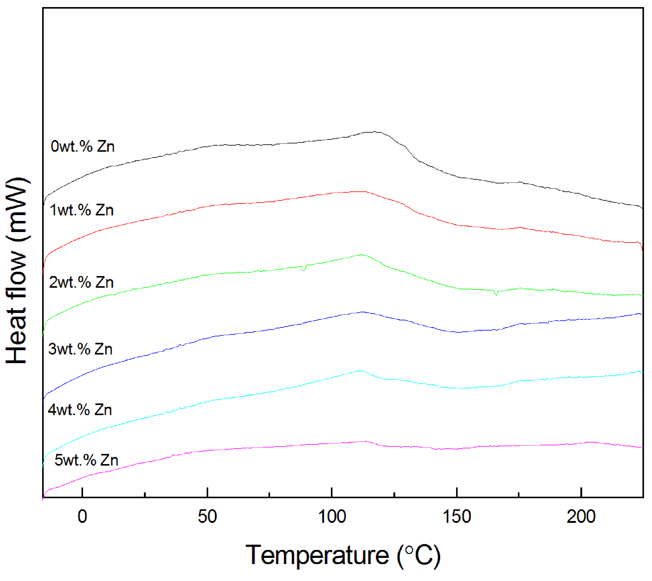 Crystals 10 00167 g007