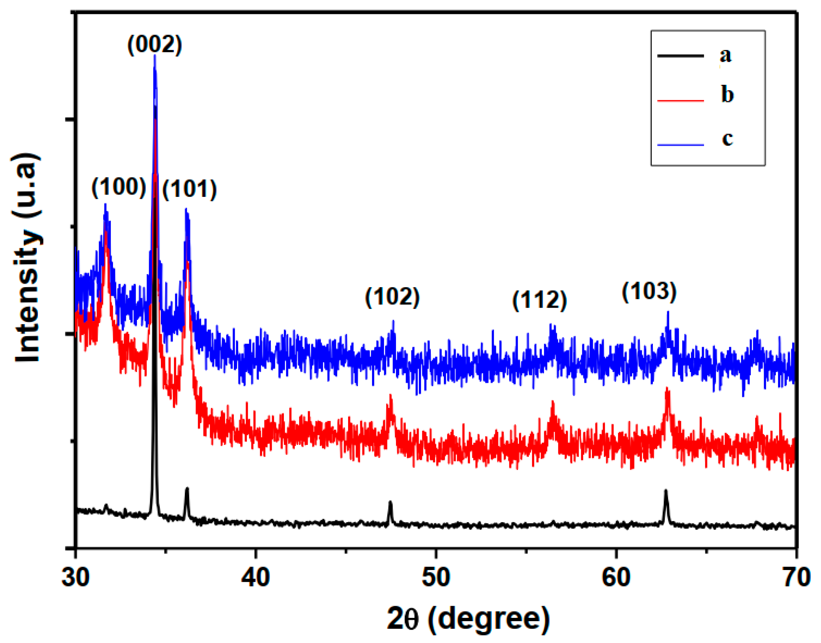Crystals 10 00169 g001 Crystals 10 00169 g001