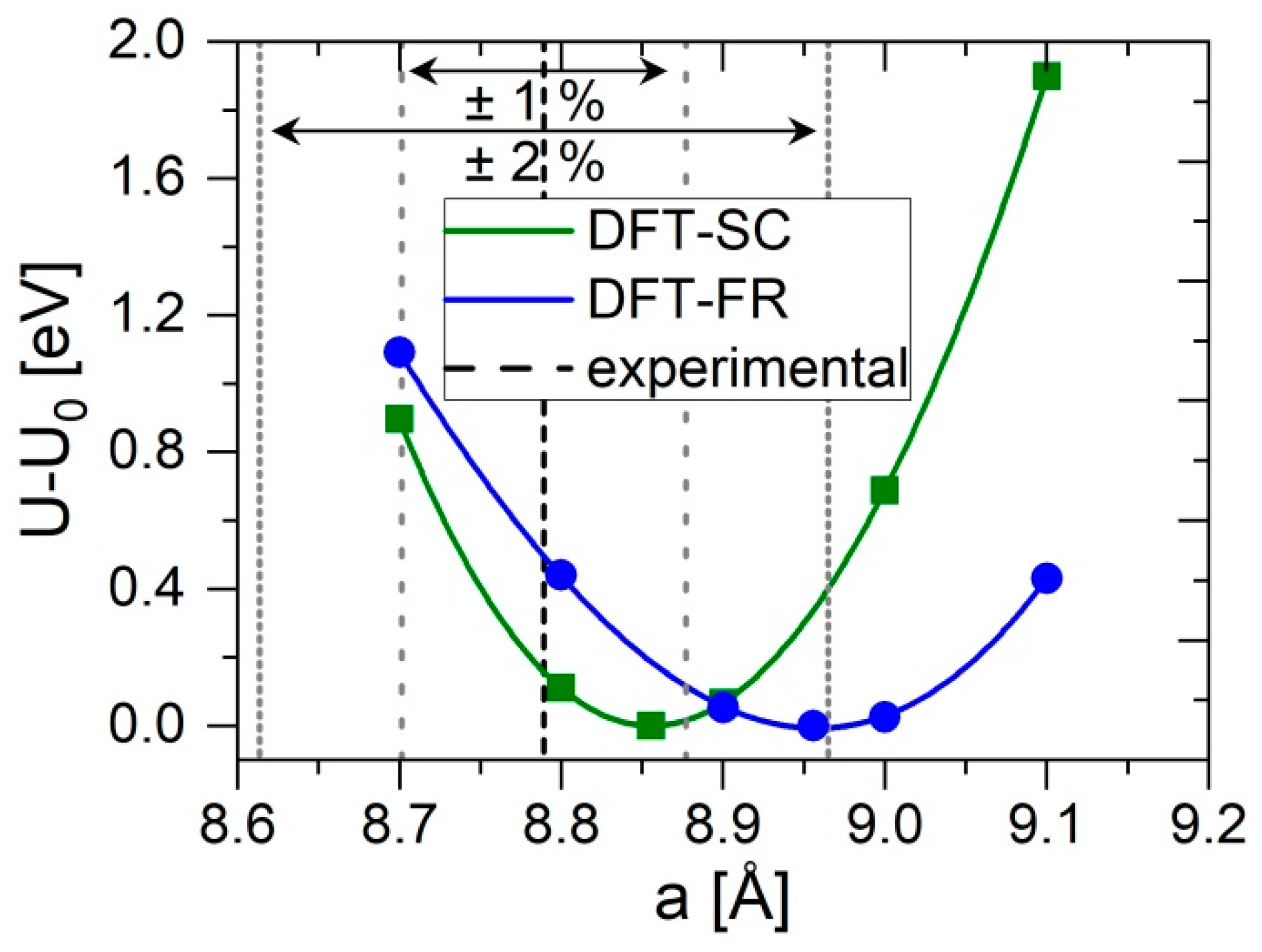 Crystals 10 00172 g001