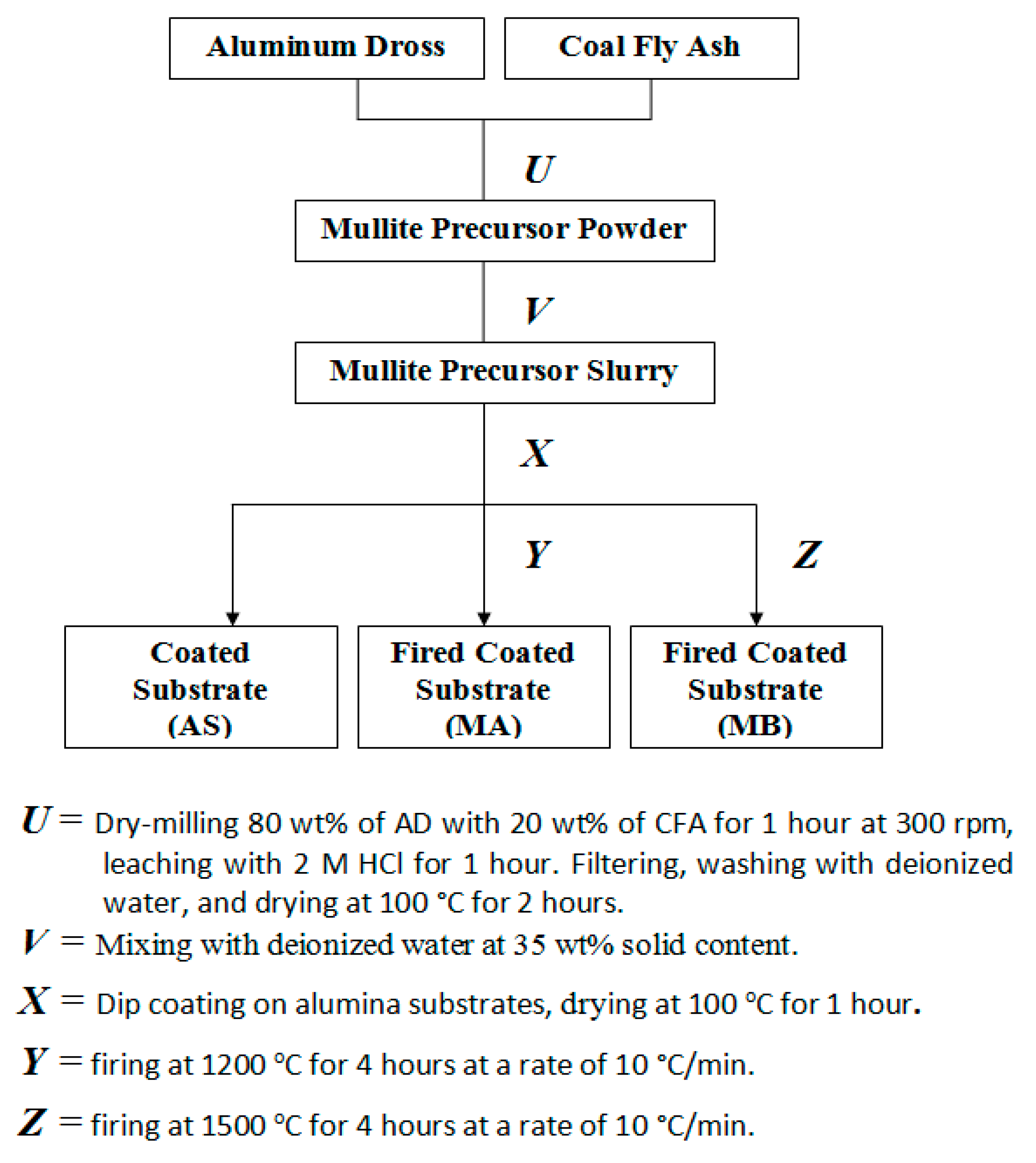 Crystals 10 00178 g001 Crystals 10 00178 g001