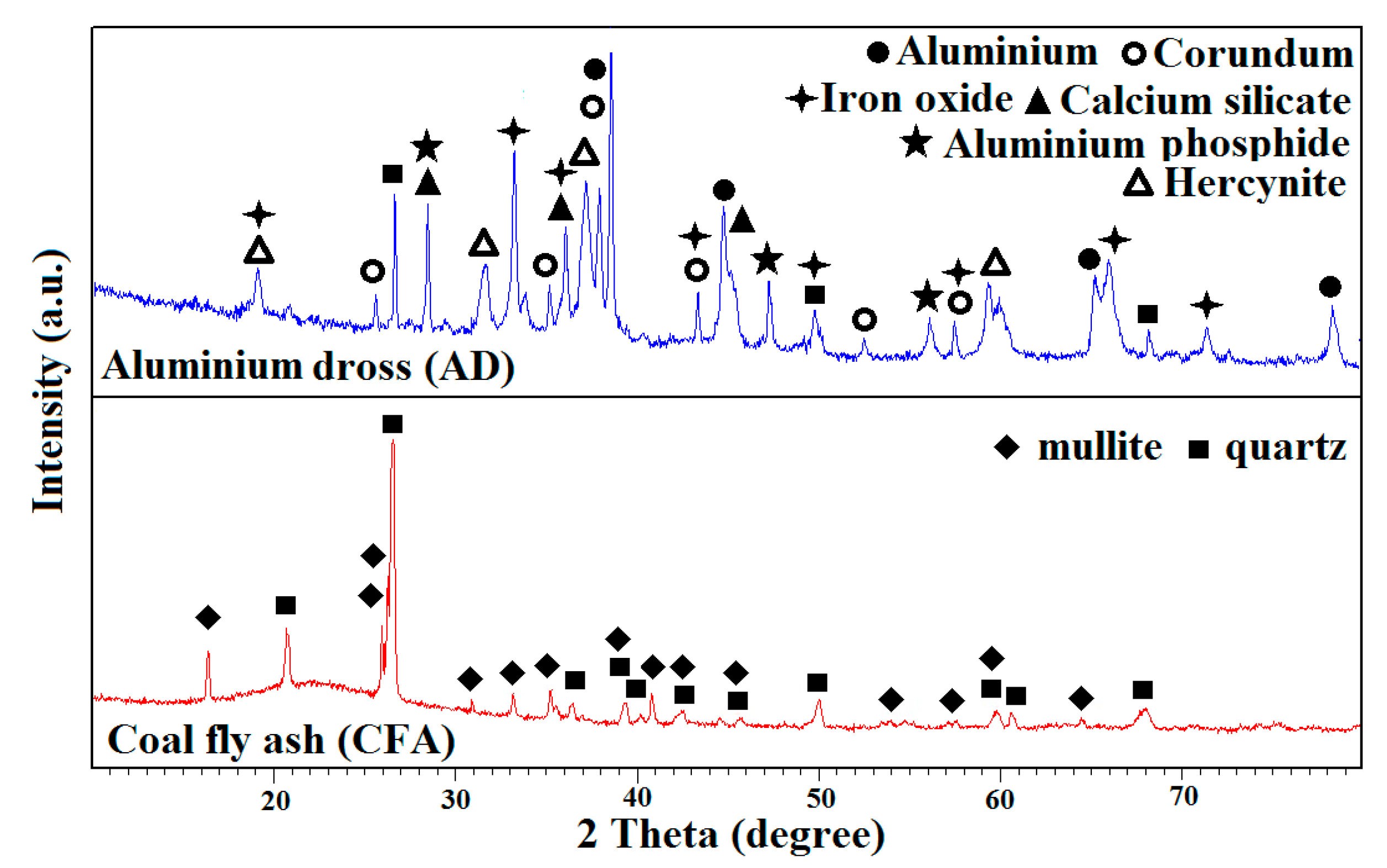 Crystals 10 00178 g002 Crystals 10 00178 g002