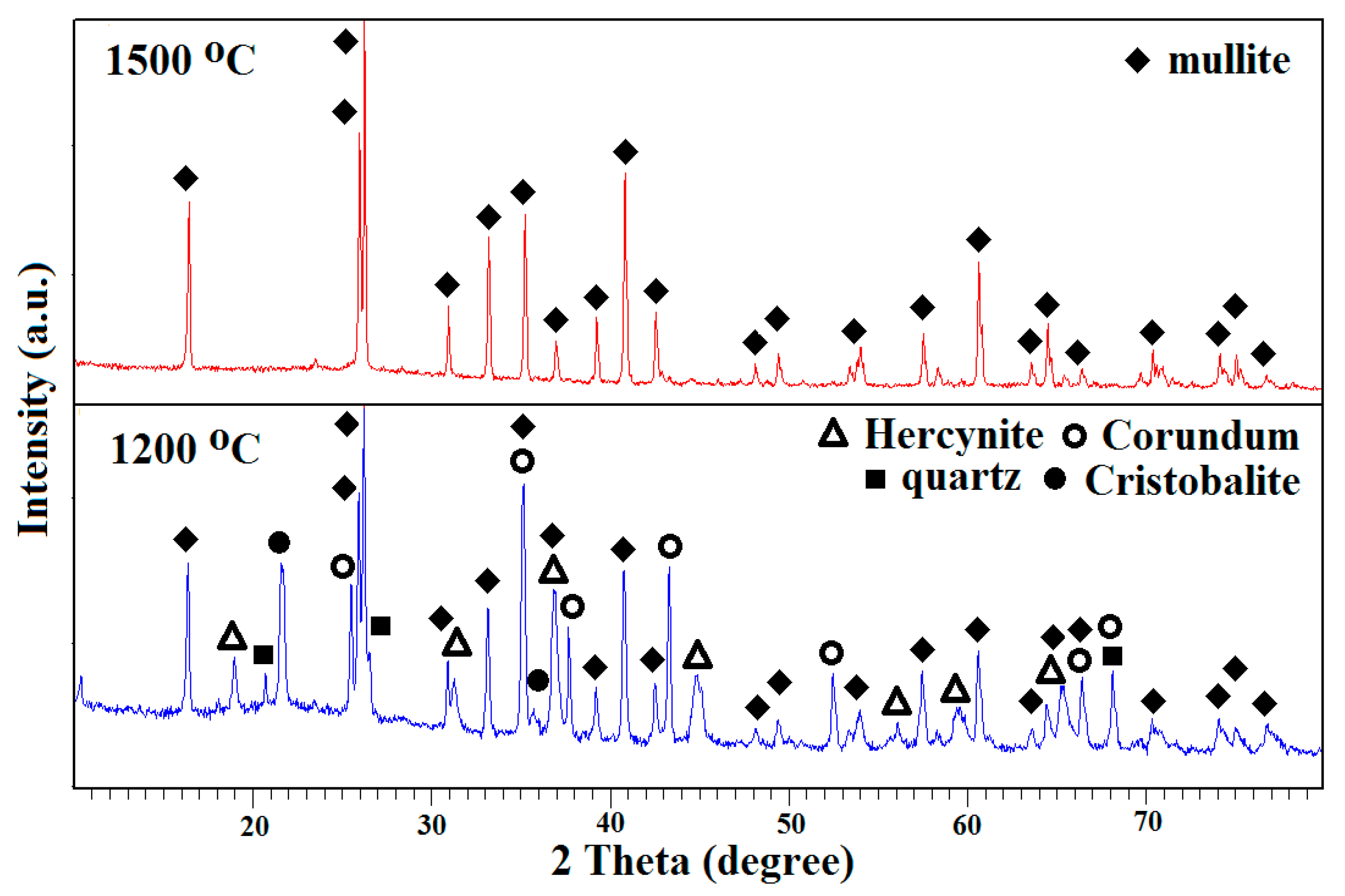 Crystals 10 00178 g004 Crystals 10 00178 g004
