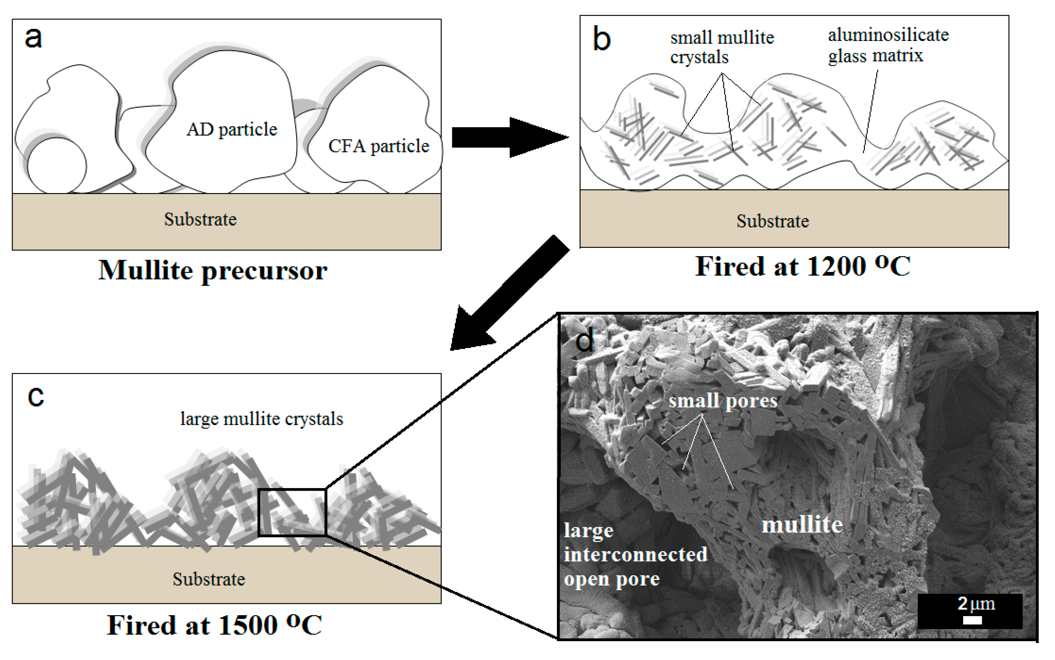 Crystals 10 00178 g006 Crystals 10 00178 g006