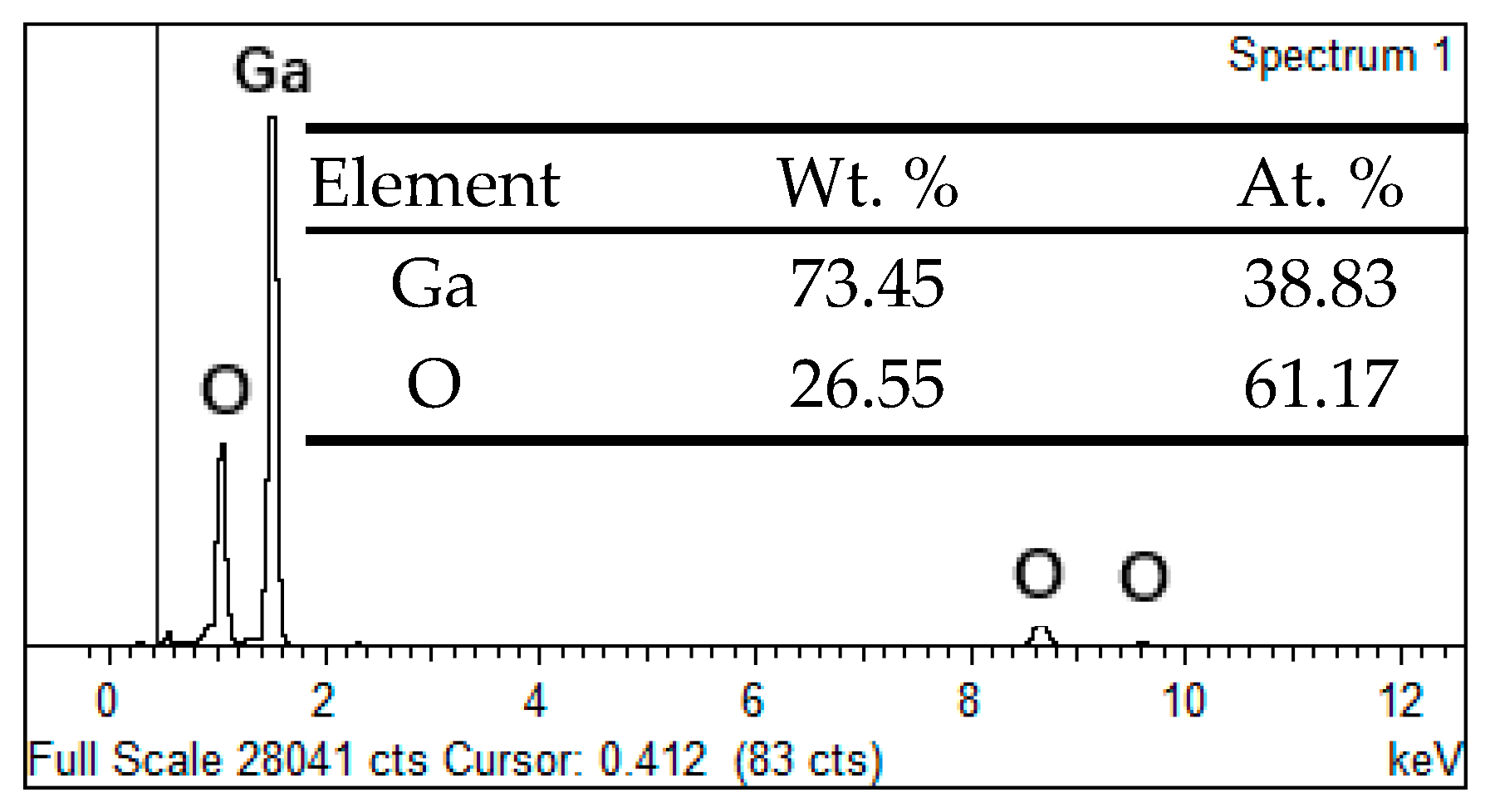 Crystals 10 00183 g002