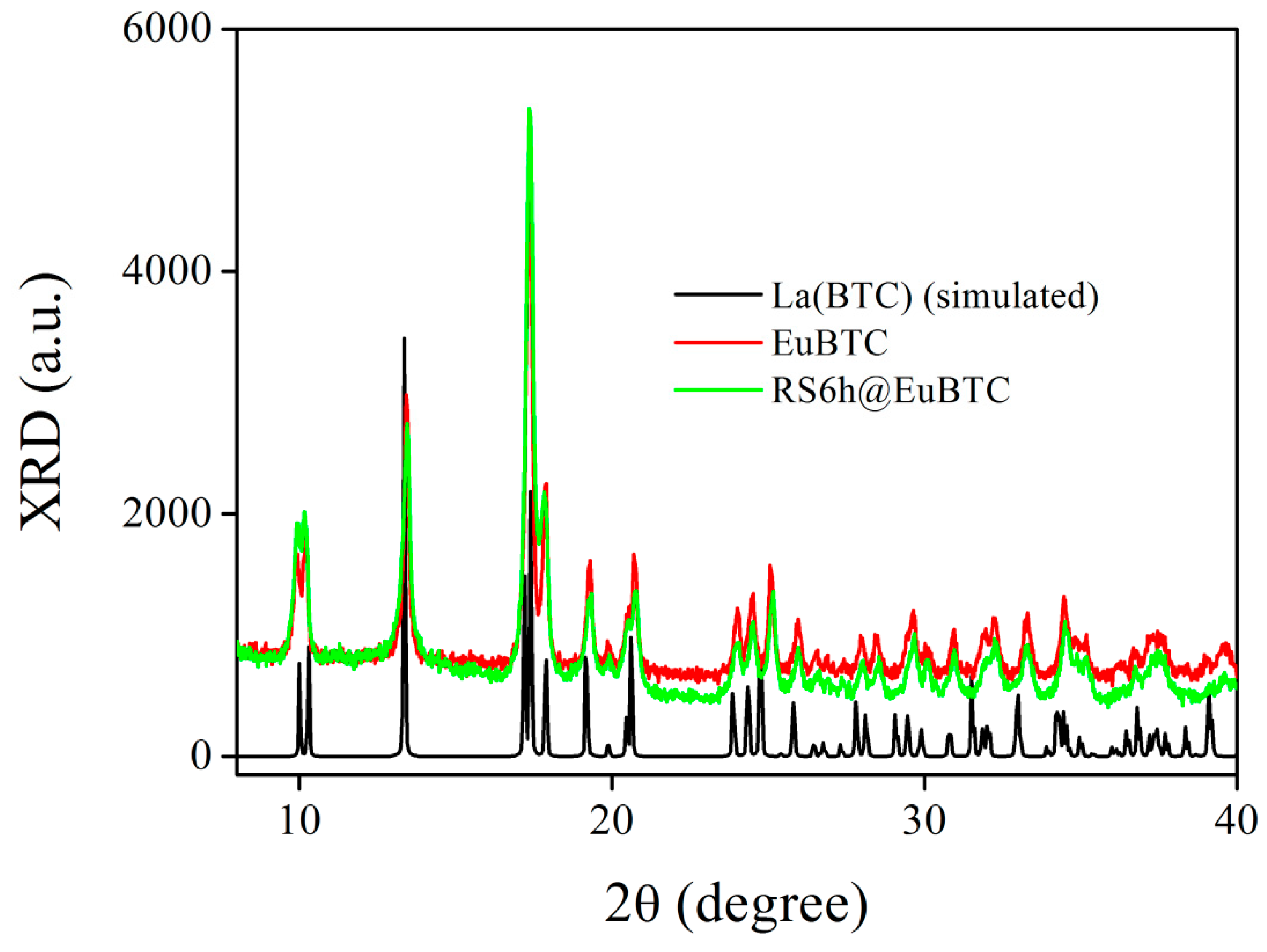 Crystals 10 00185 g002