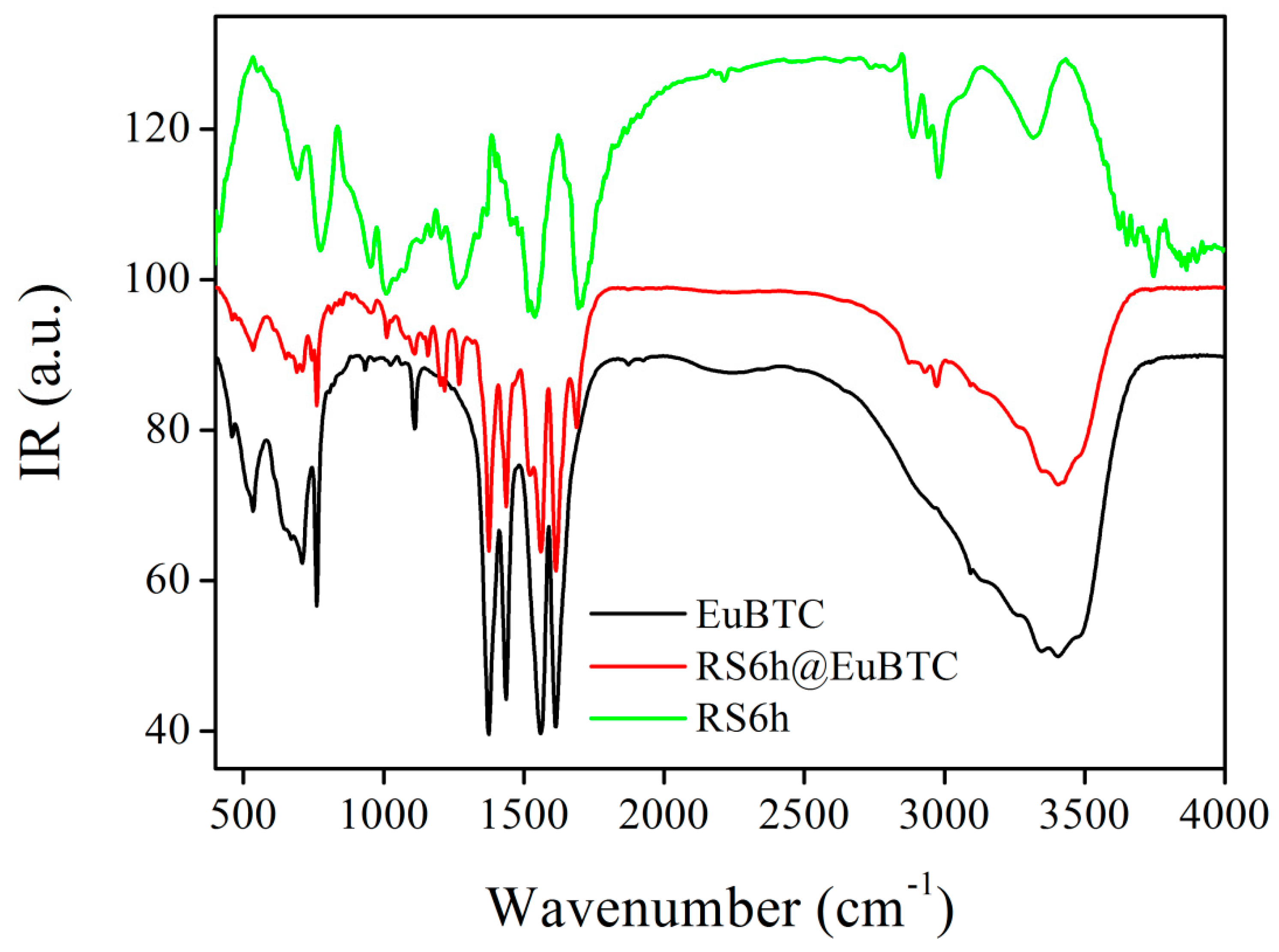 Crystals 10 00185 g003