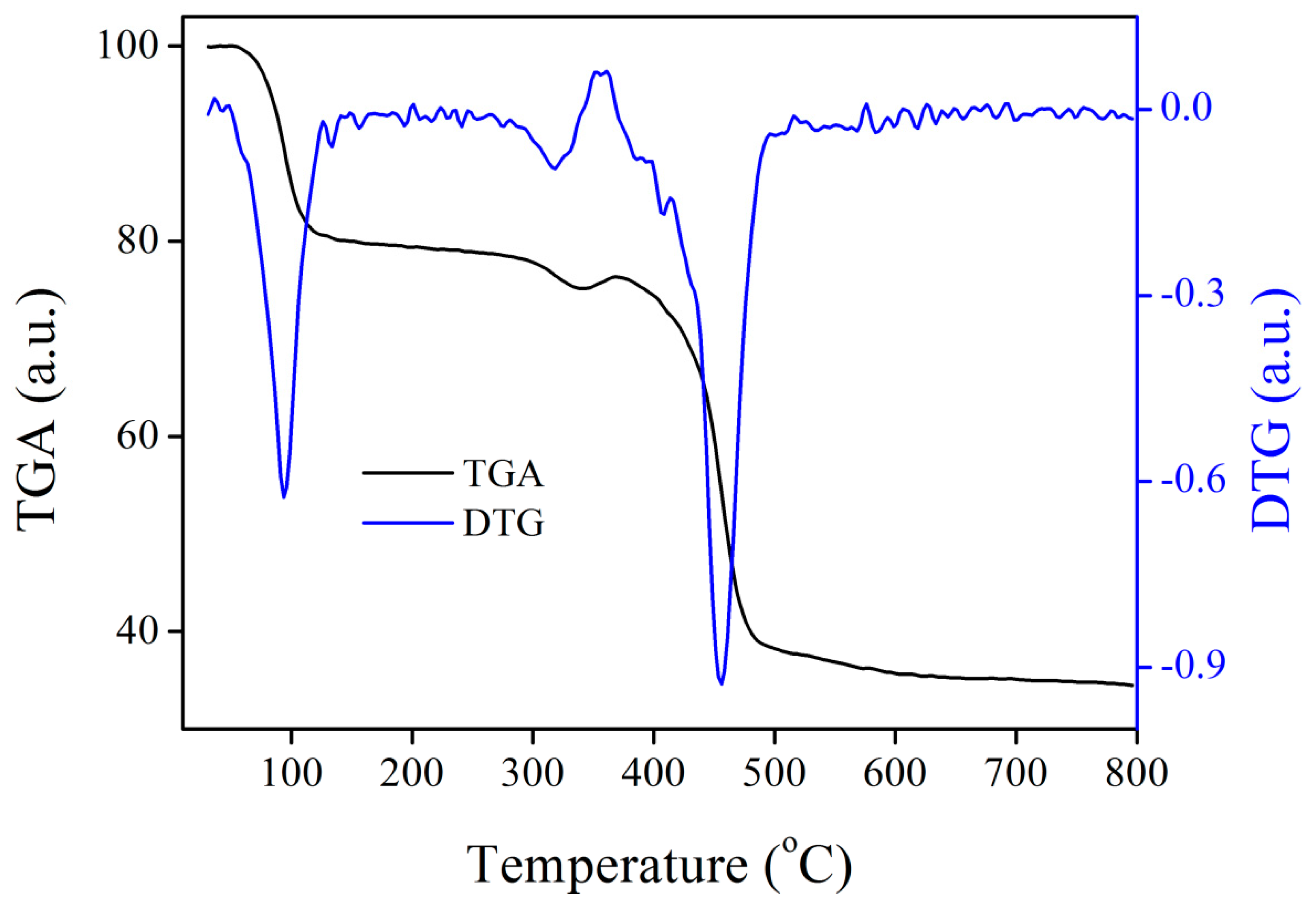 Crystals 10 00185 g004
