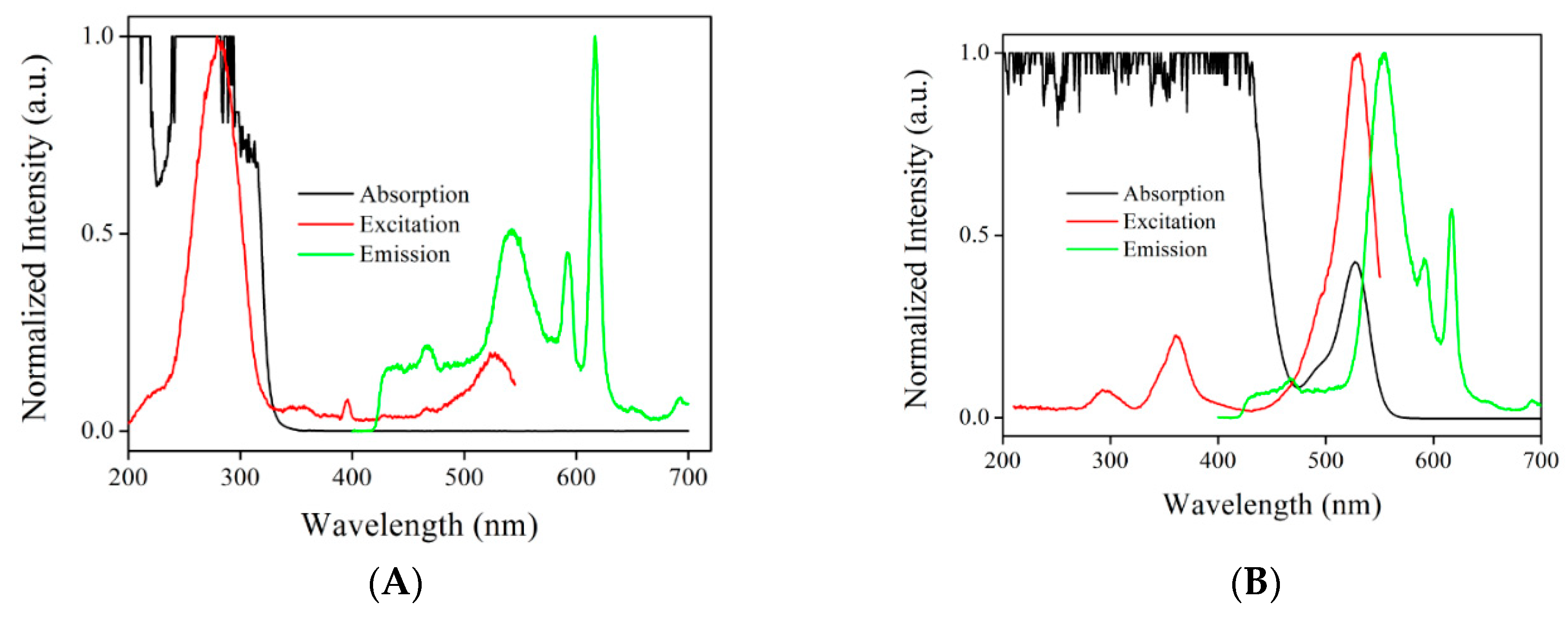 Crystals 10 00185 g005