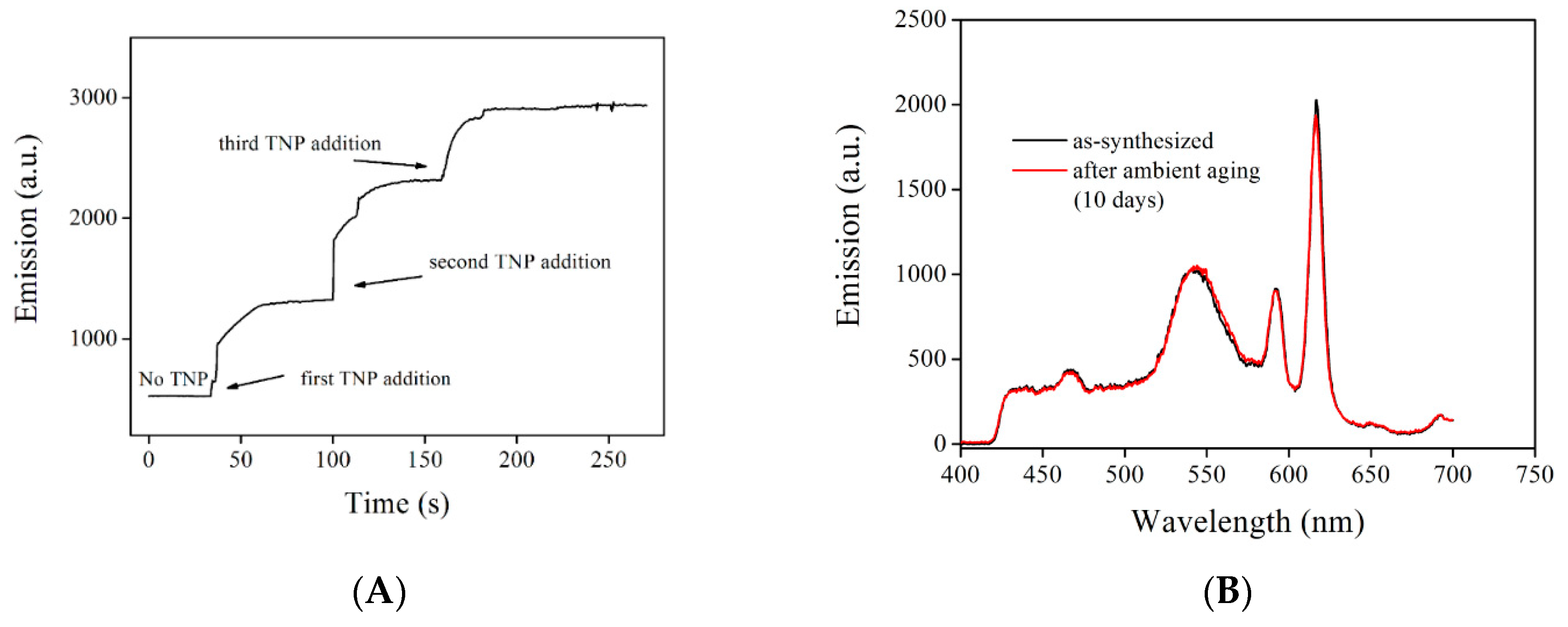 Crystals 10 00185 g008