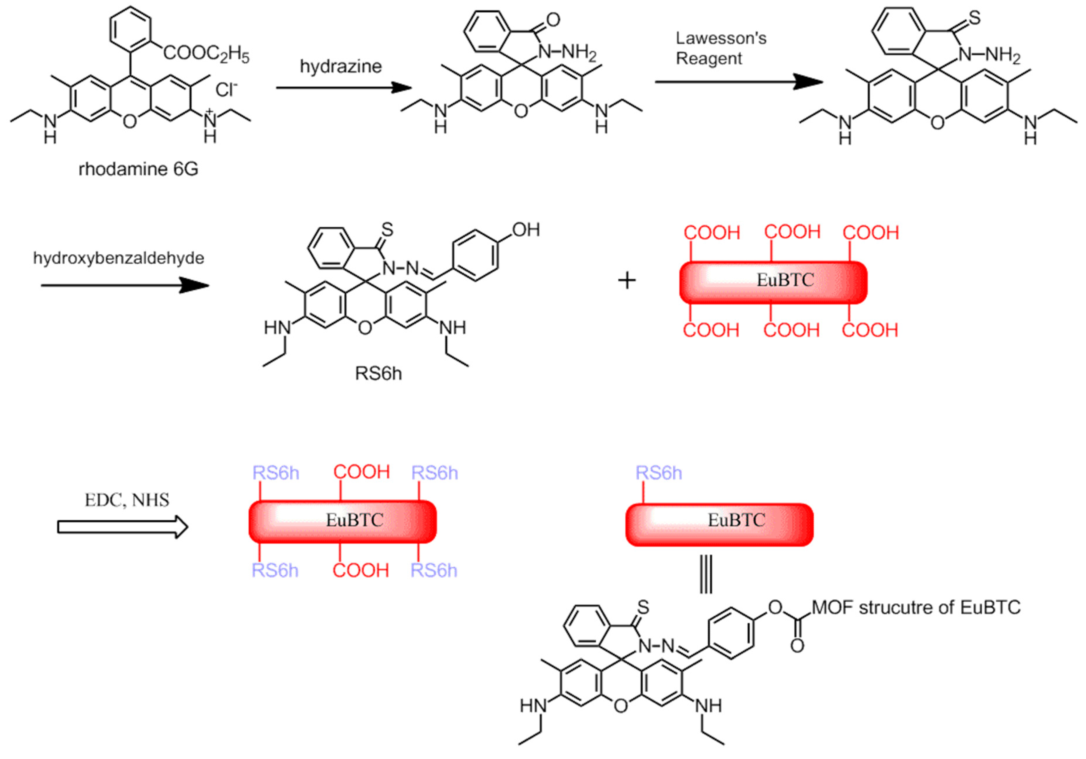 Crystals 10 00185 sch001