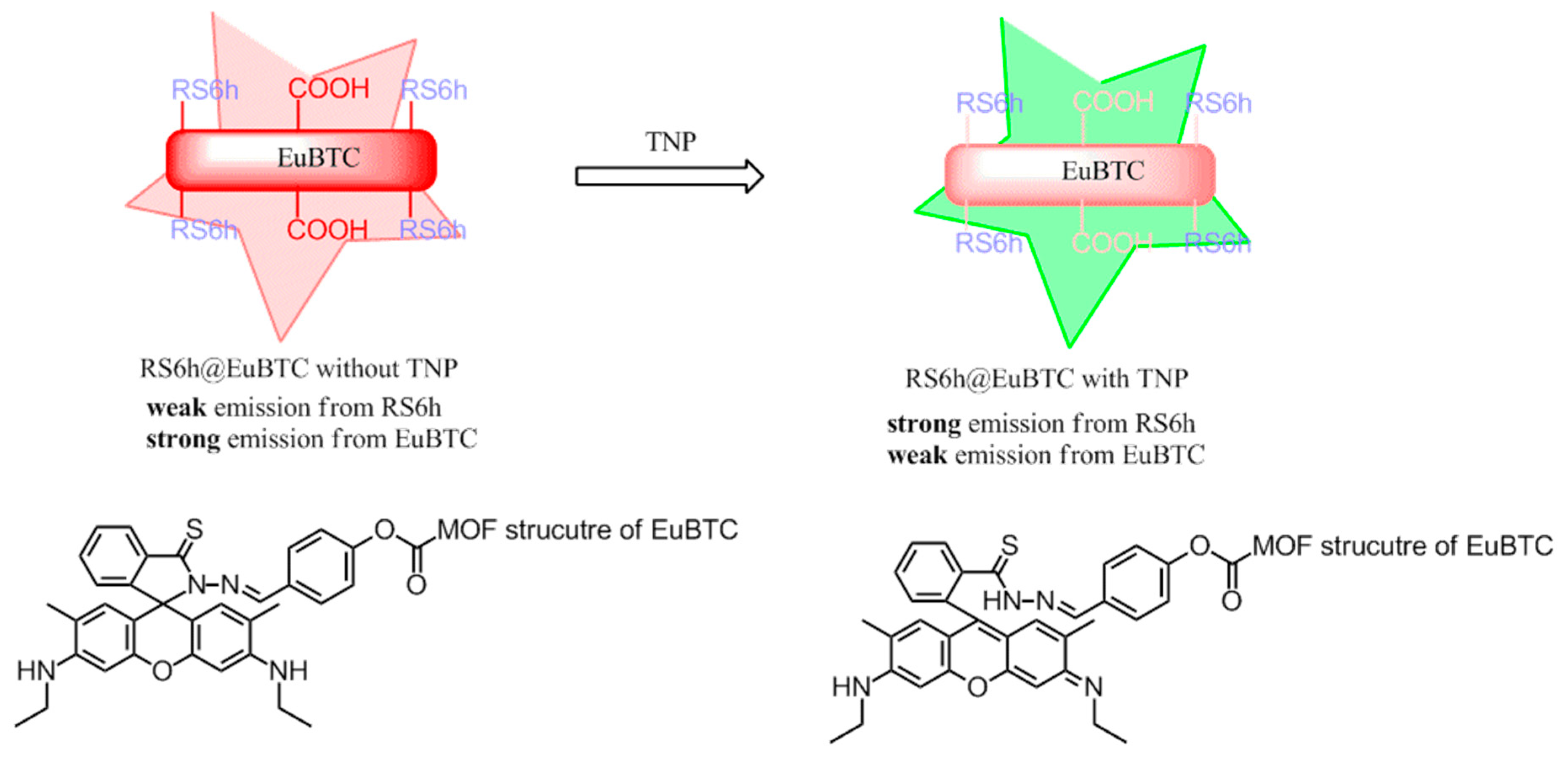 Crystals 10 00185 sch002