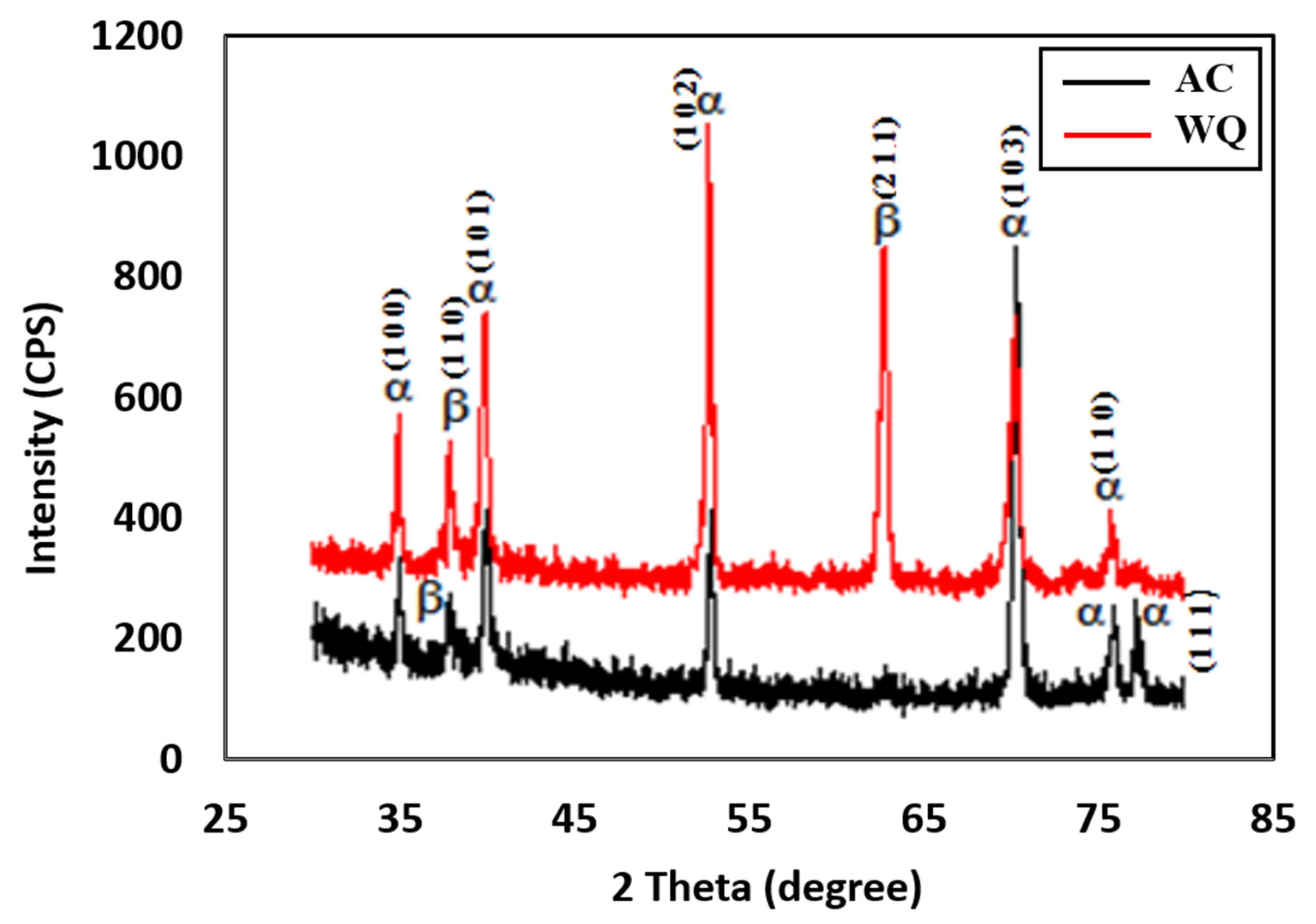 Crystals 10 00190 g002