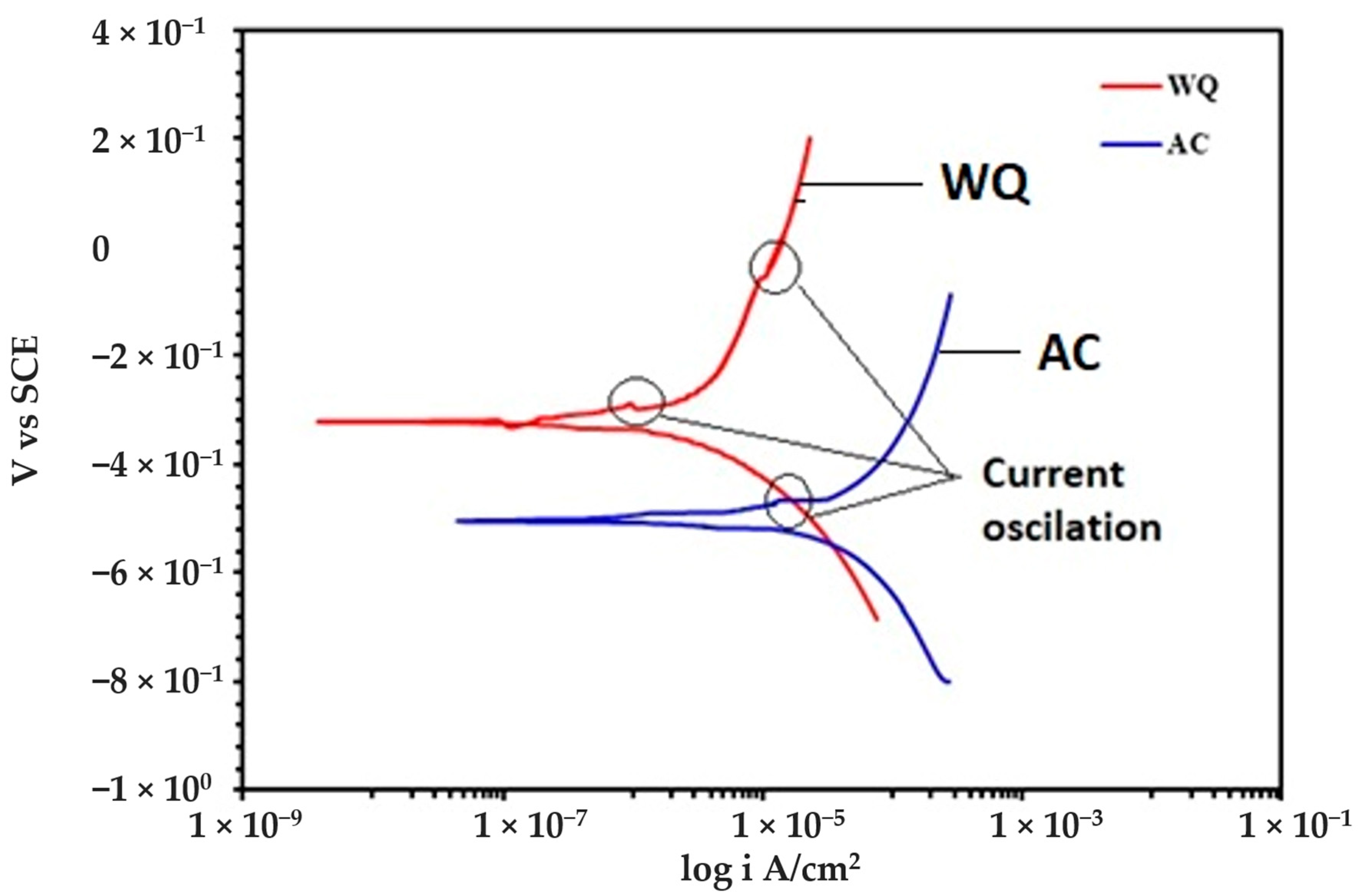 Crystals 10 00190 g003