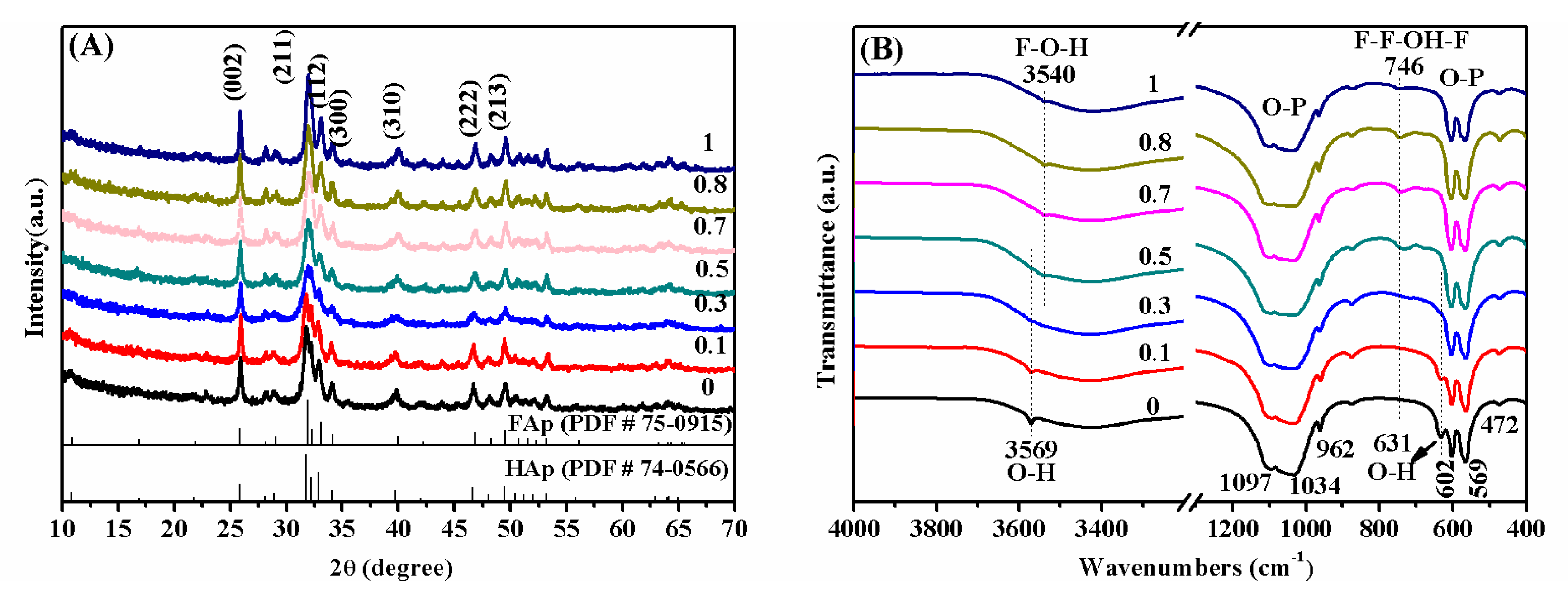 Crystals 10 00191 g001a
