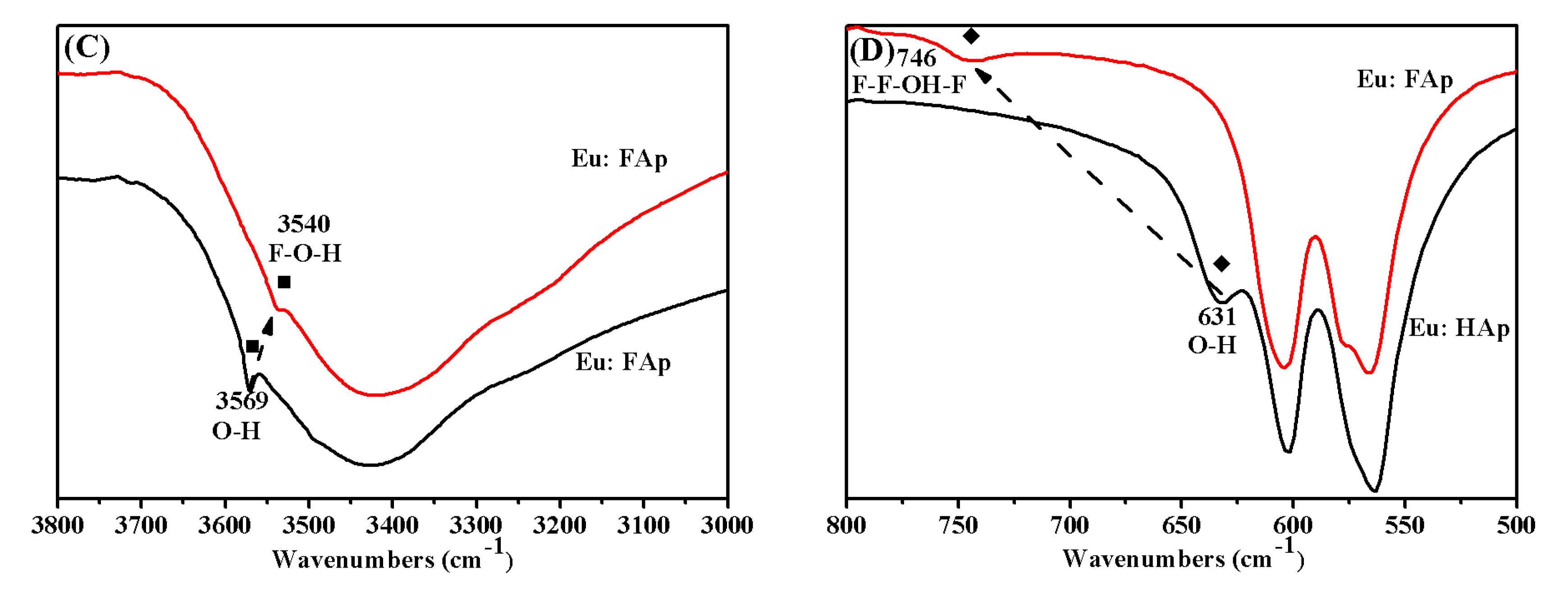 Crystals 10 00191 g001b