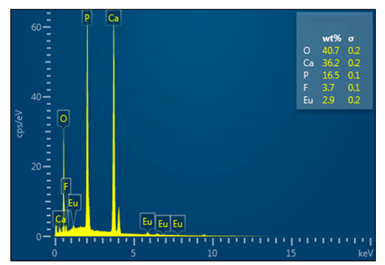 Crystals 10 00191 g0a2