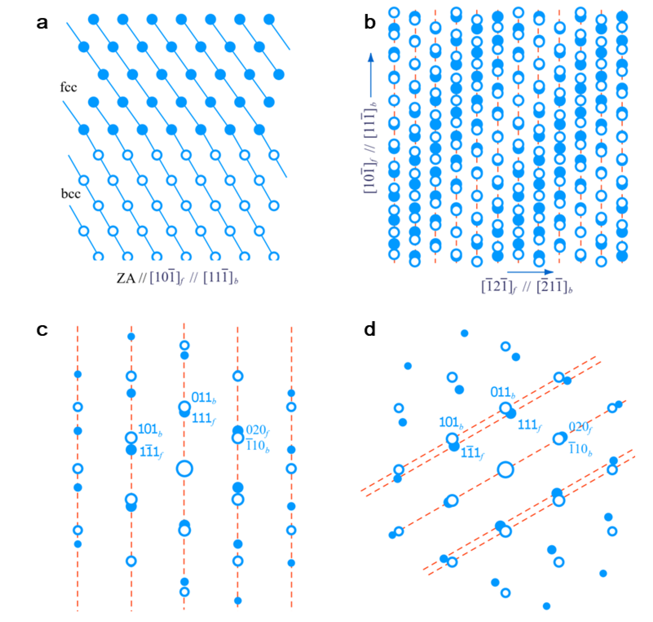 Crystals 10 00192 g004