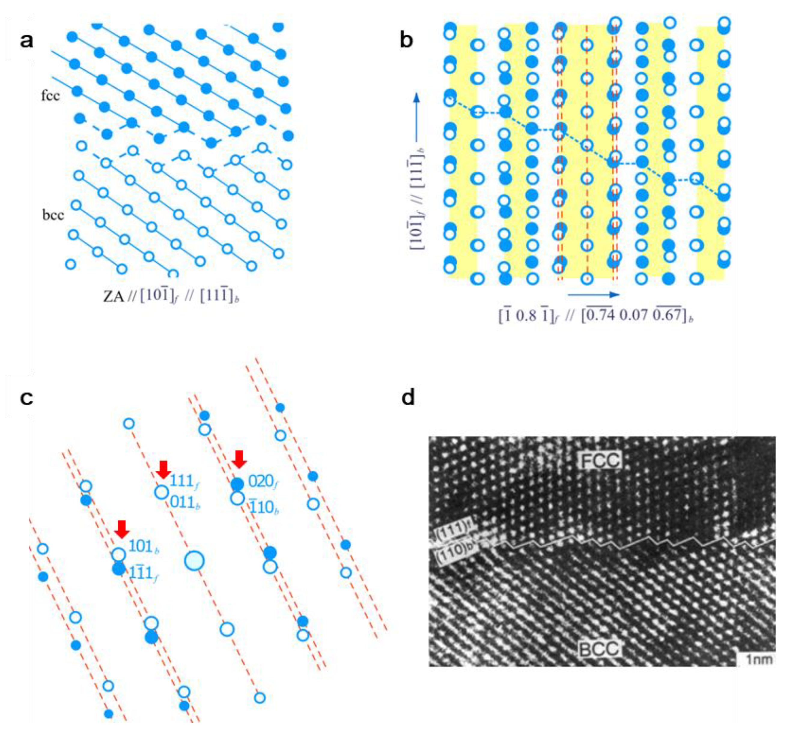 Crystals 10 00192 g005