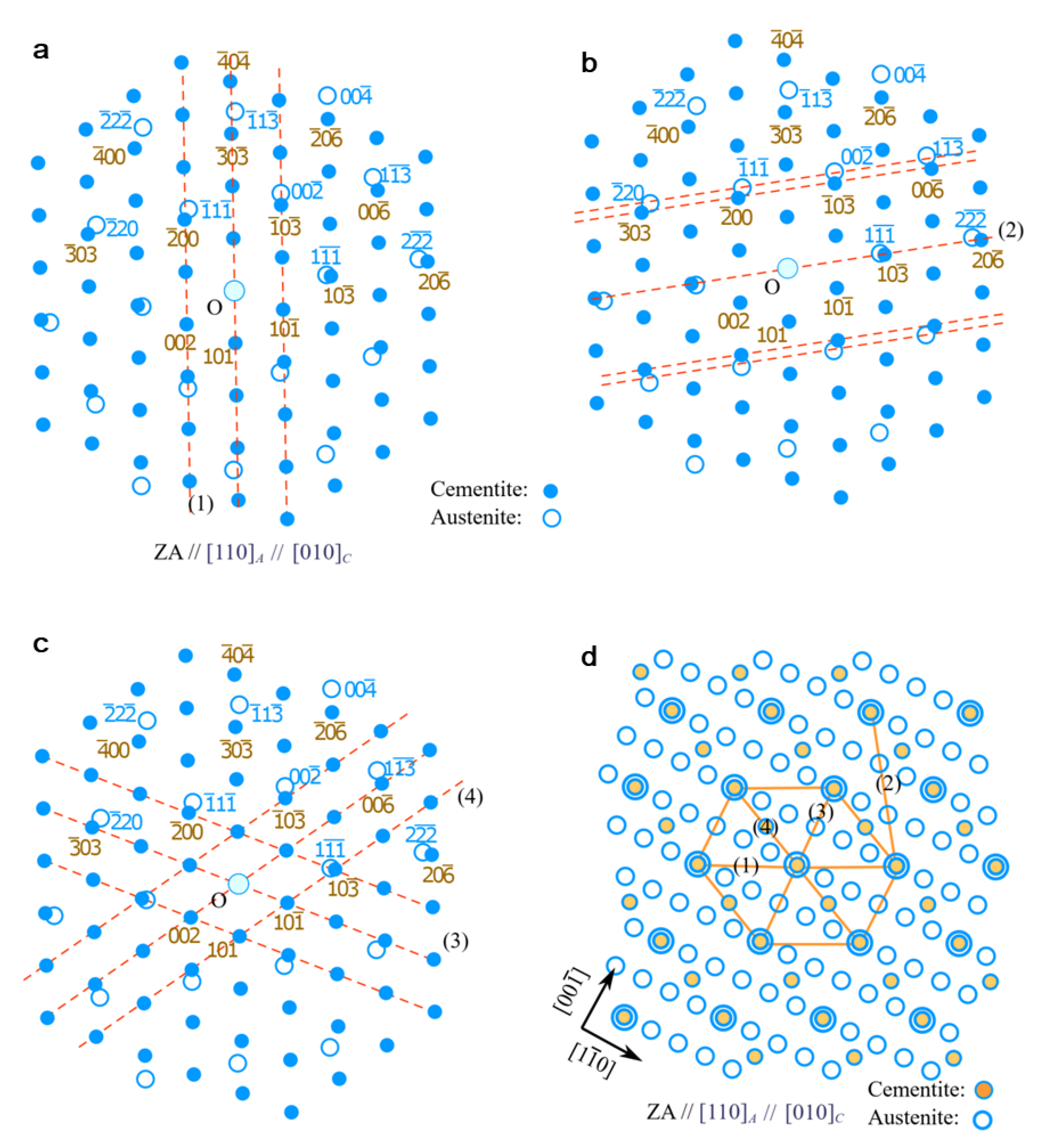 Crystals 10 00192 g008