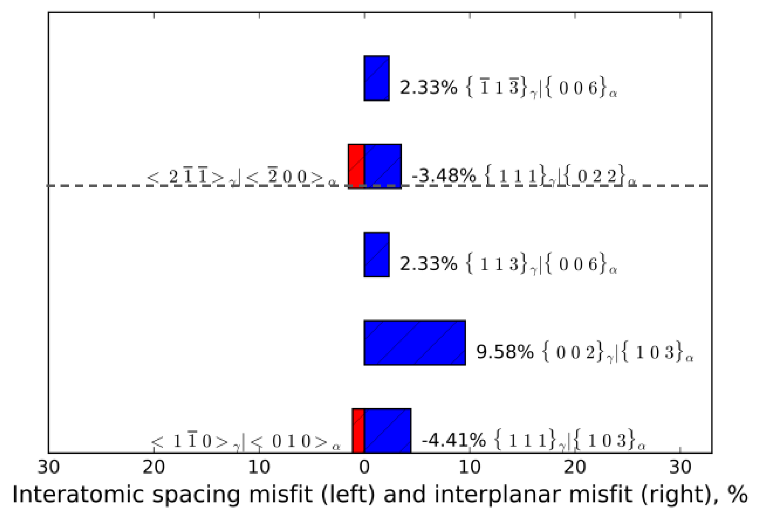 Crystals 10 00192 g009