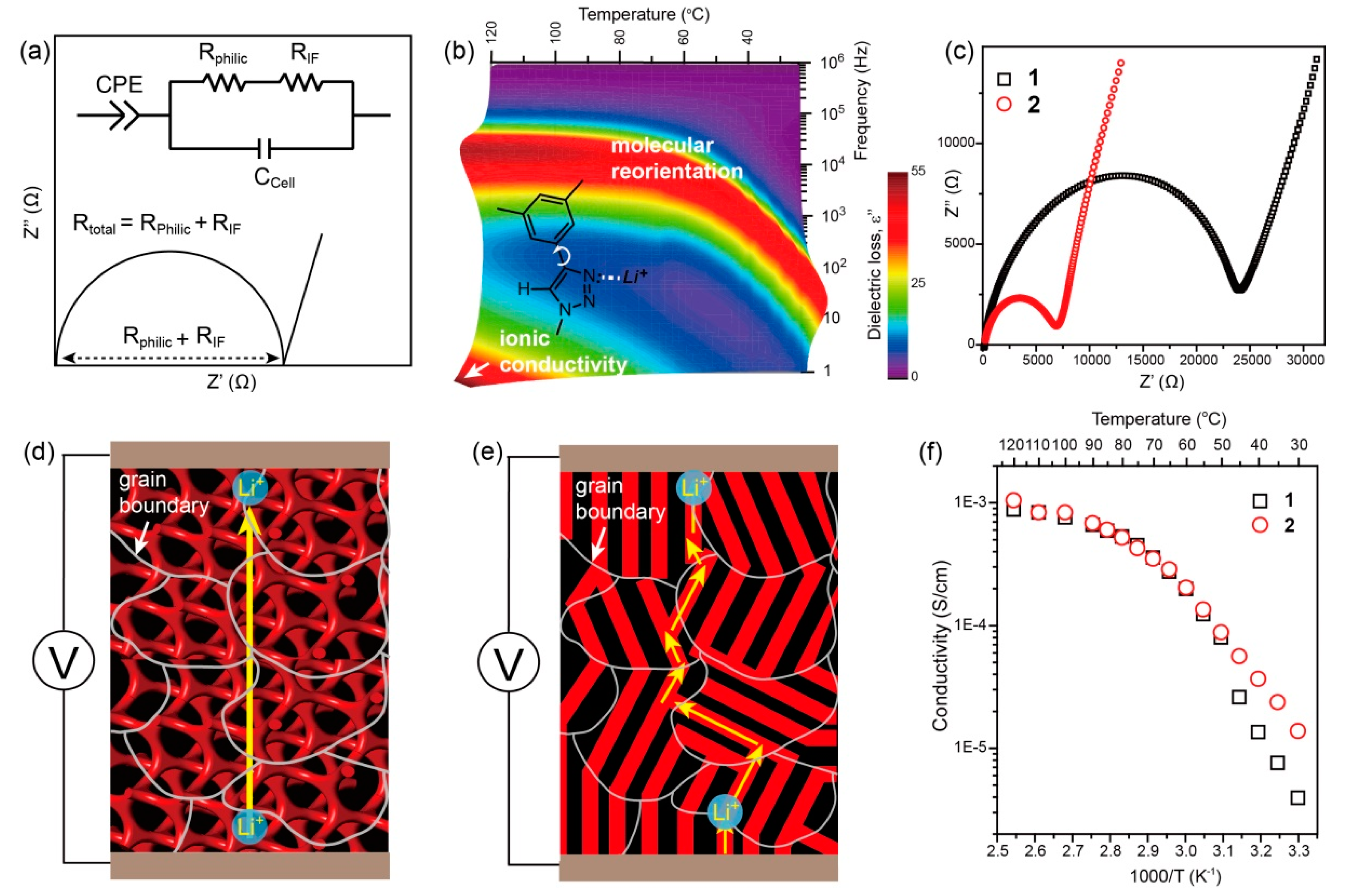 Crystals 10 00193 g005